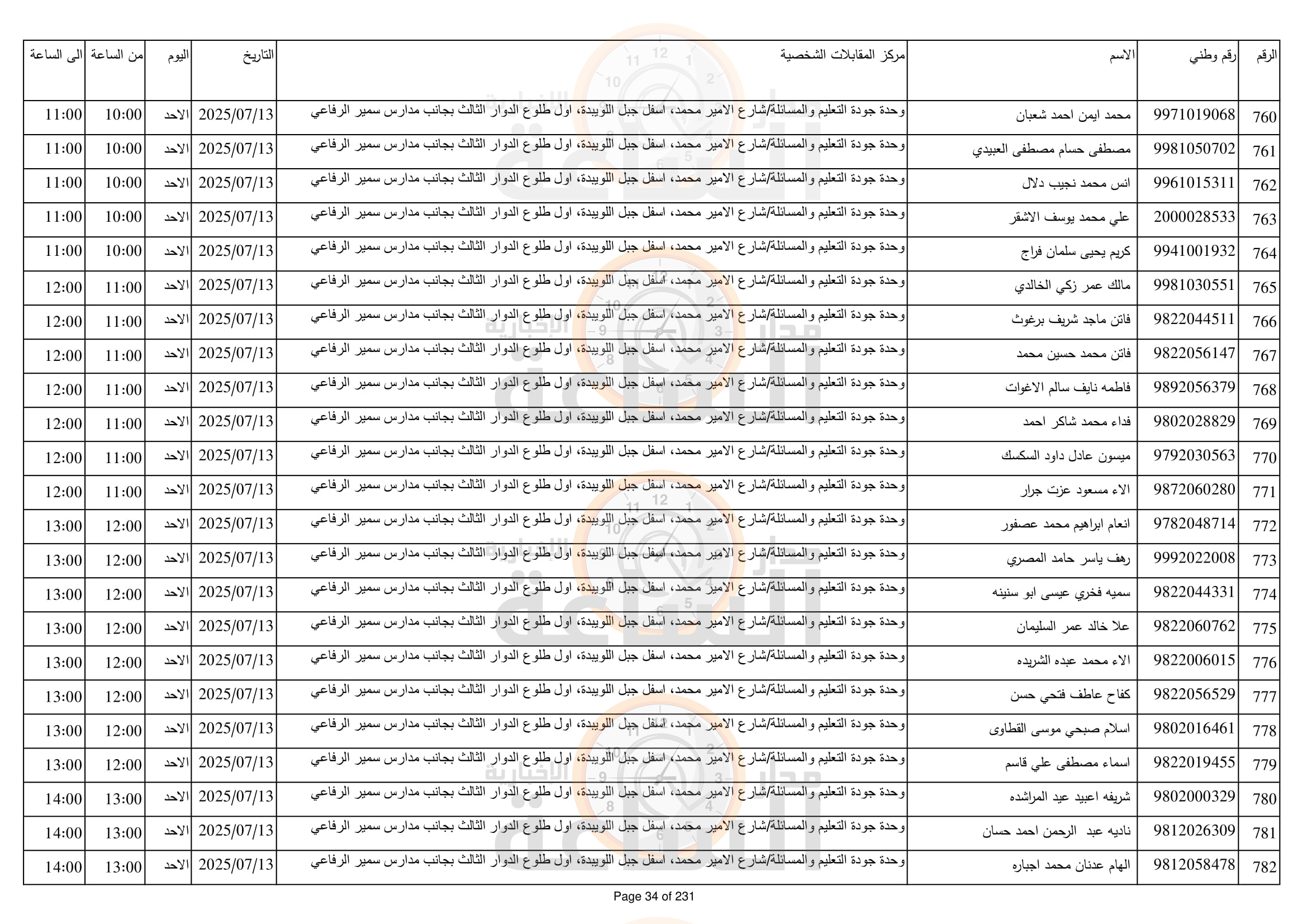 Madar Al-Saa Images 0.6637033878579104