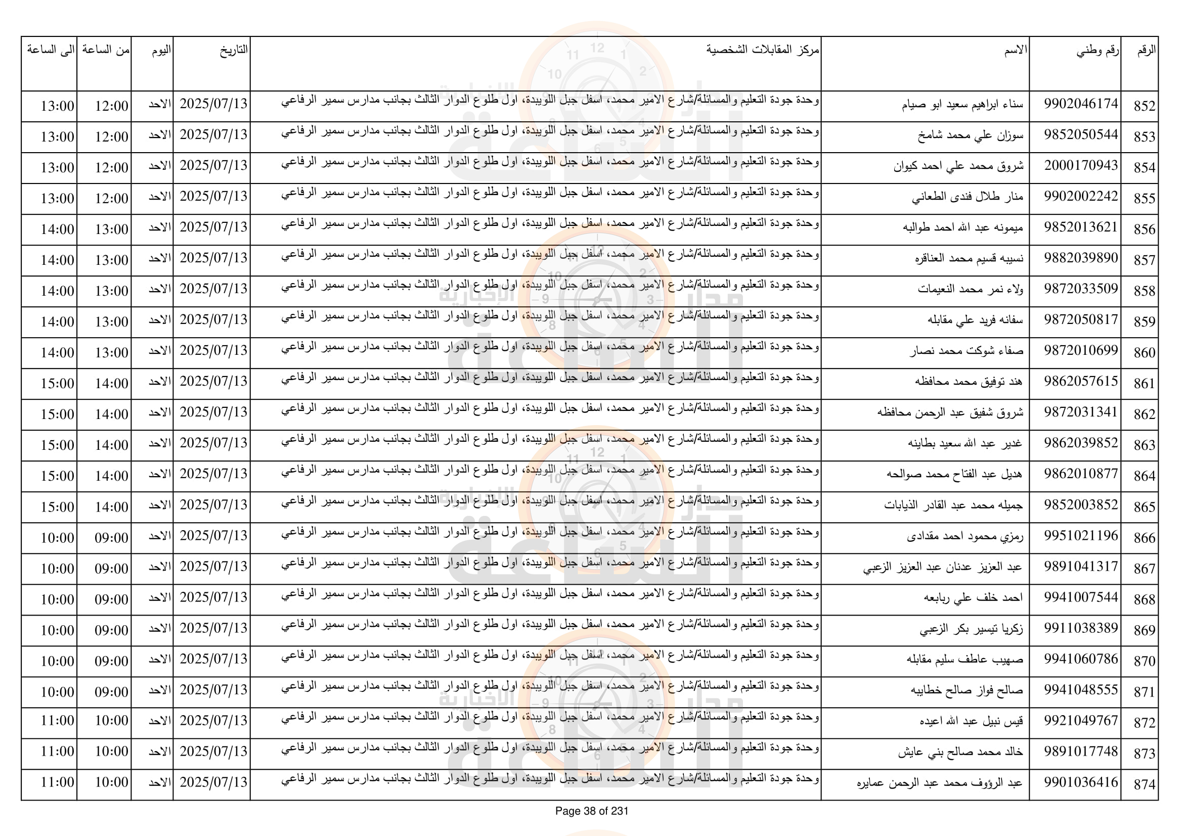 Madar Al-Saa Images 0.004516943610212487