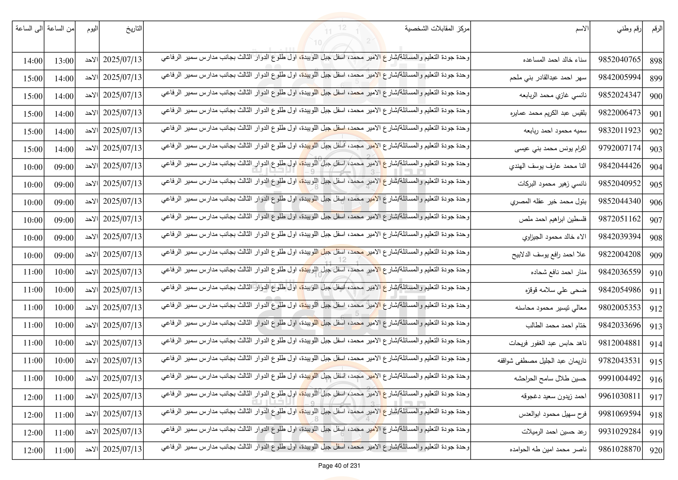 Madar Al-Saa Images 0.5803079808553232