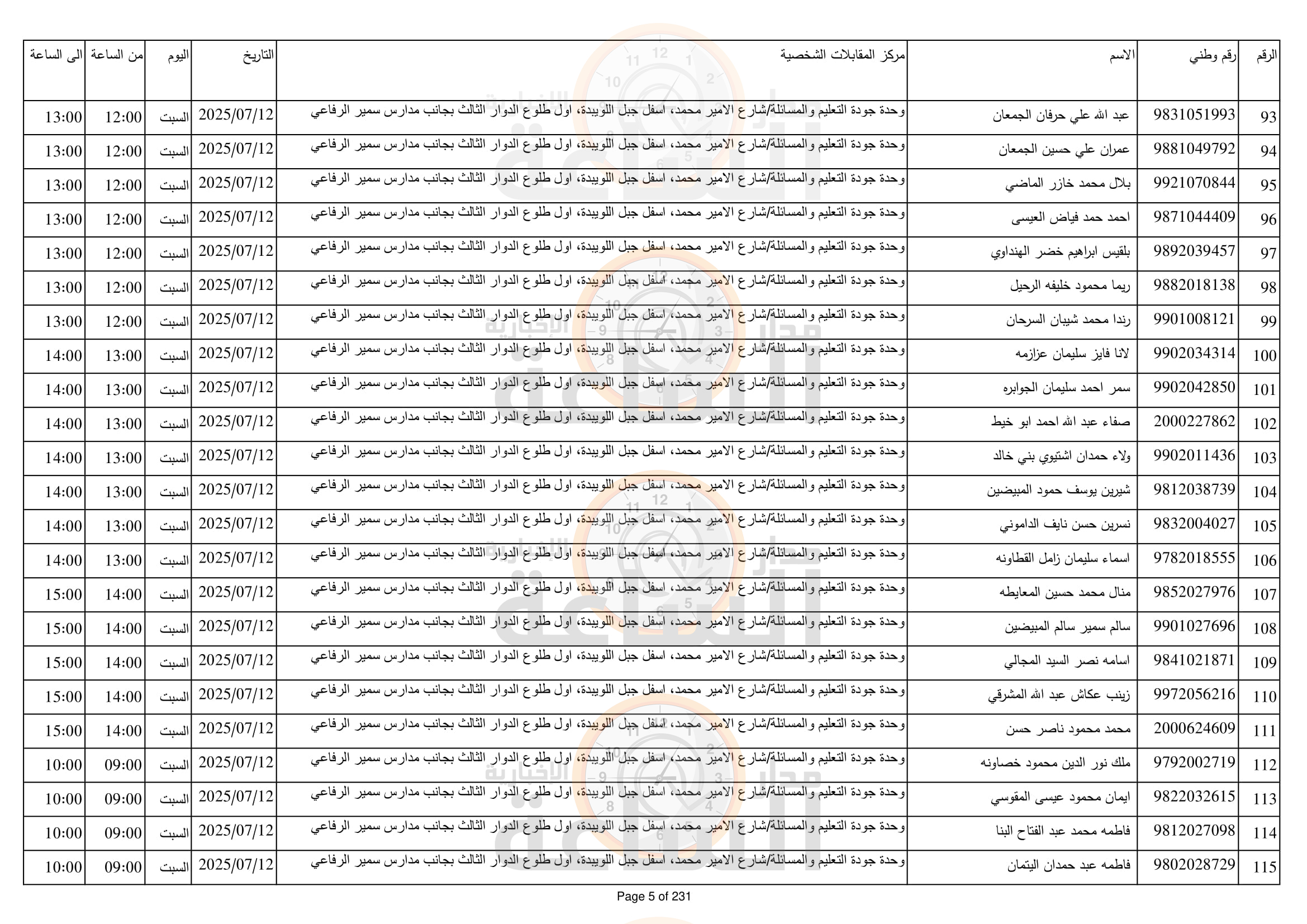 Madar Al-Saa Images 0.24223399303412763