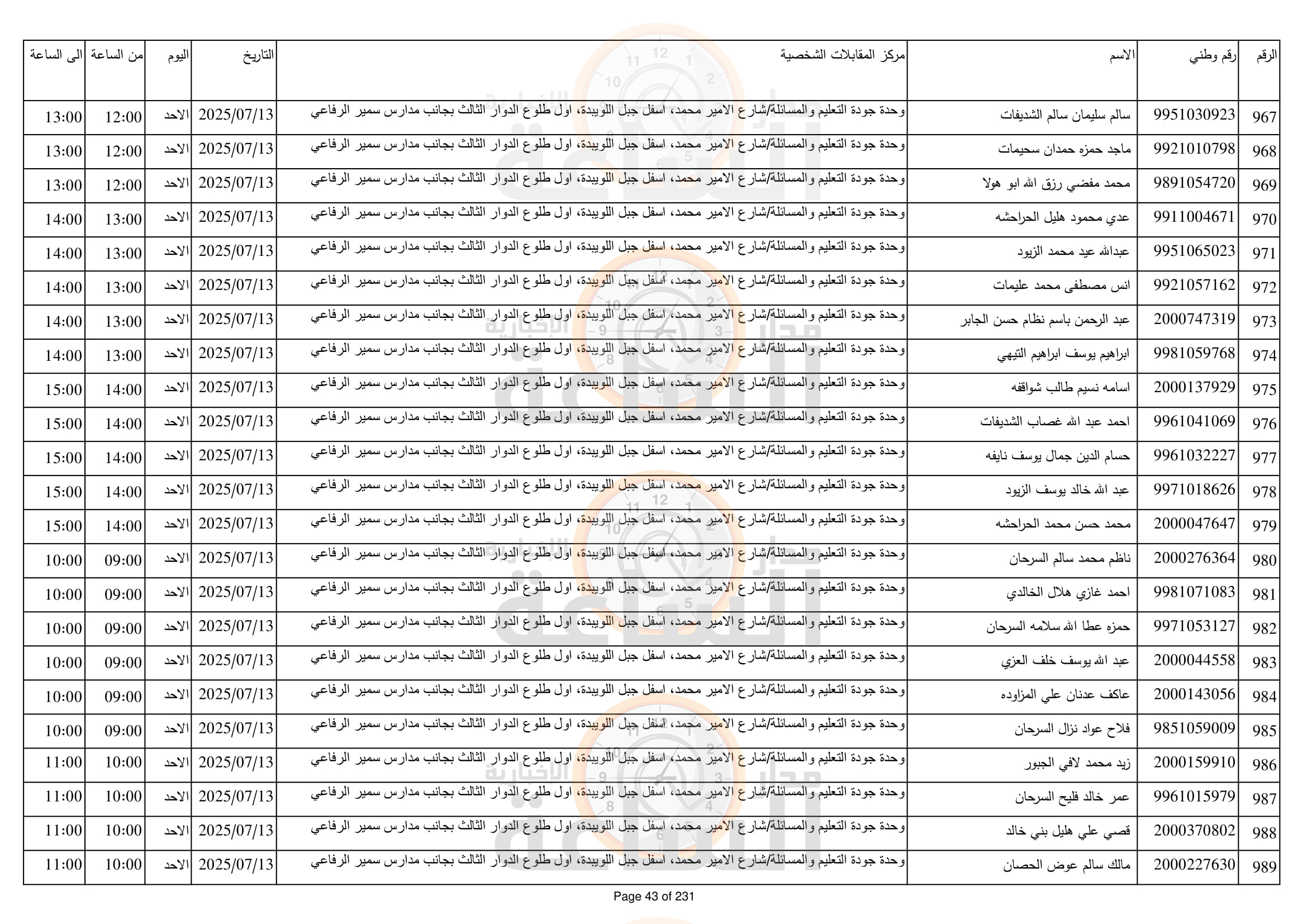 Madar Al-Saa Images 0.5395383916777309