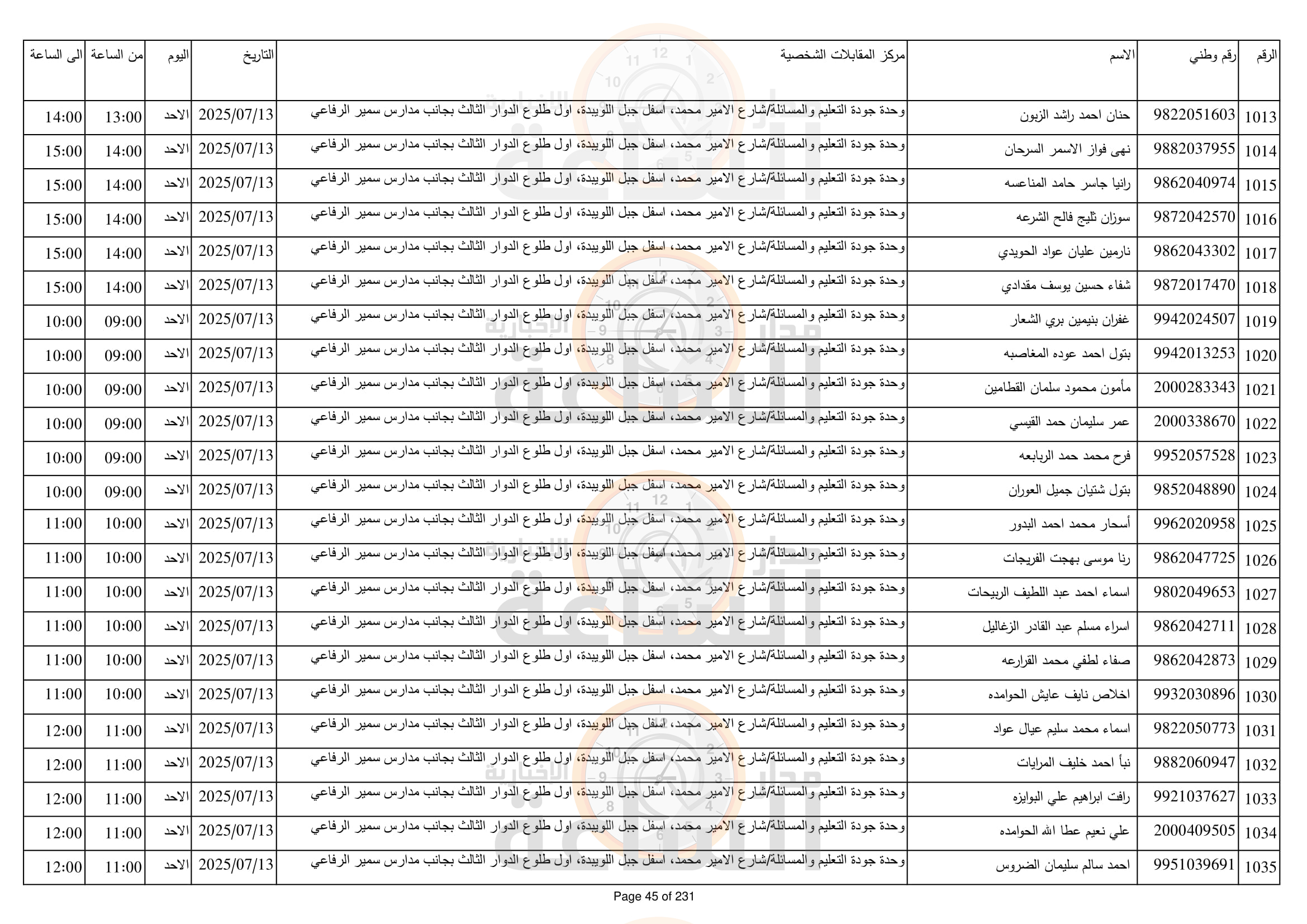 Madar Al-Saa Images 0.23111380460652464