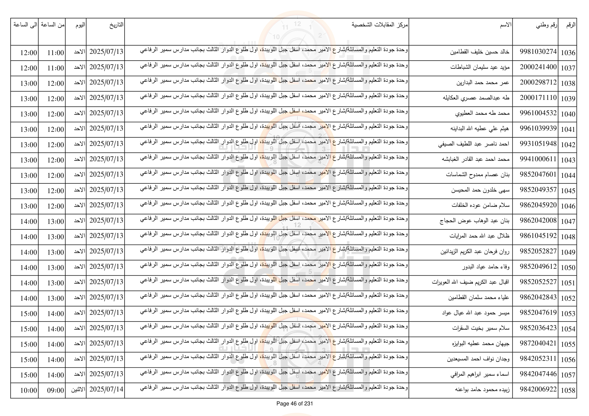 Madar Al-Saa Images 0.6299824972554022