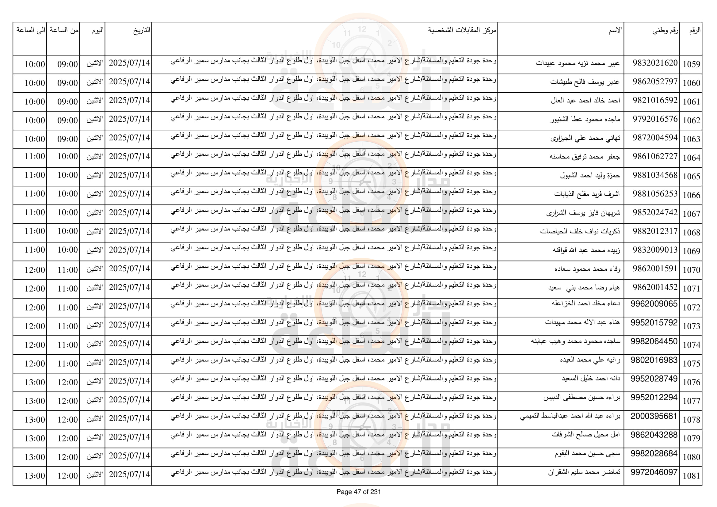 Madar Al-Saa Images 0.8354435338171969