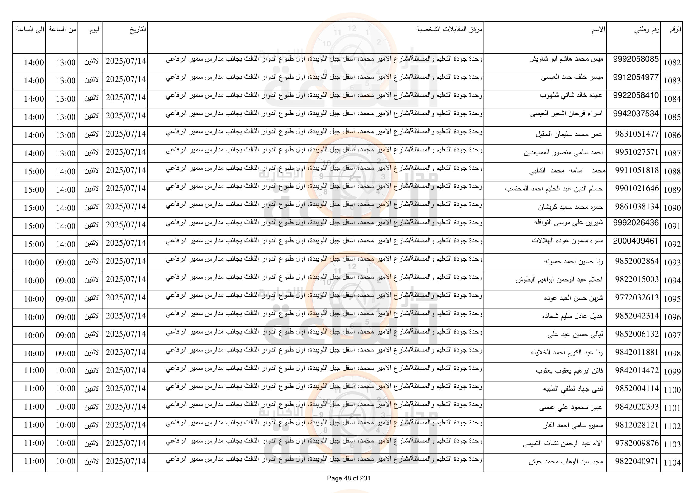 Madar Al-Saa Images 0.5347701294806728