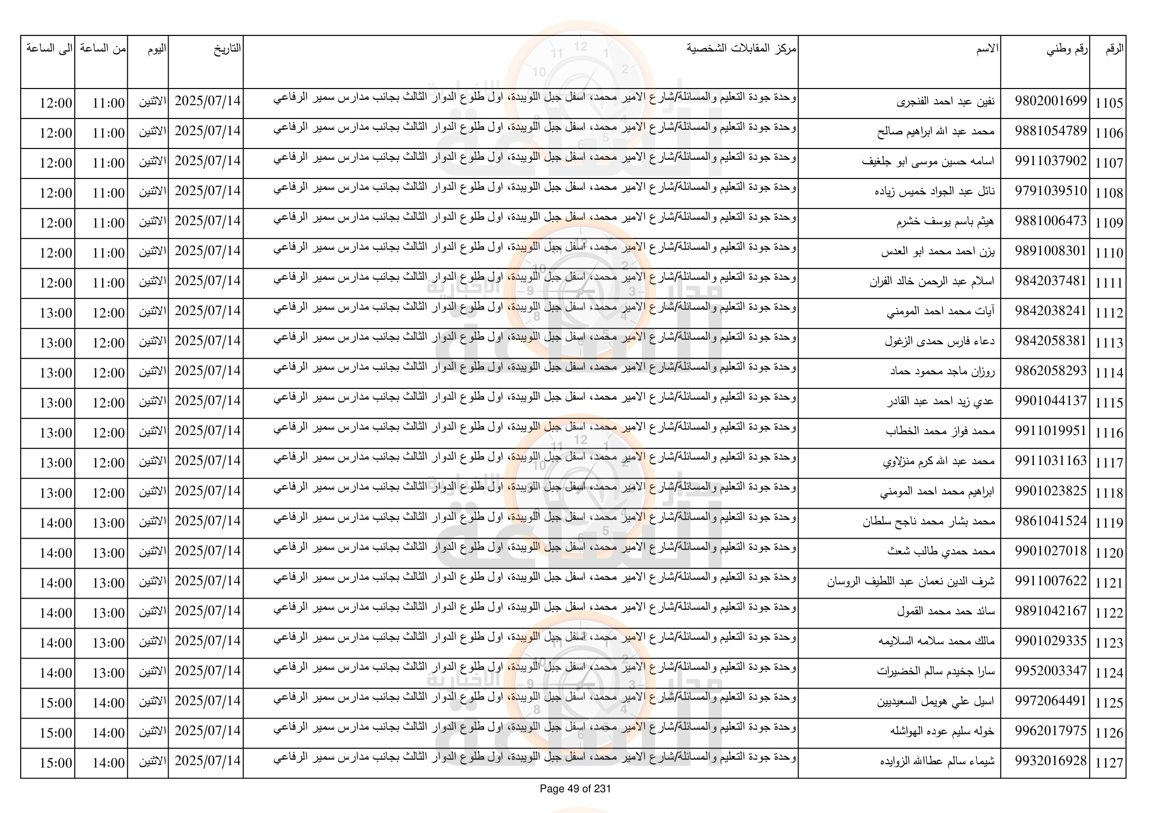 Madar Al-Saa Images 0.8532962236943208