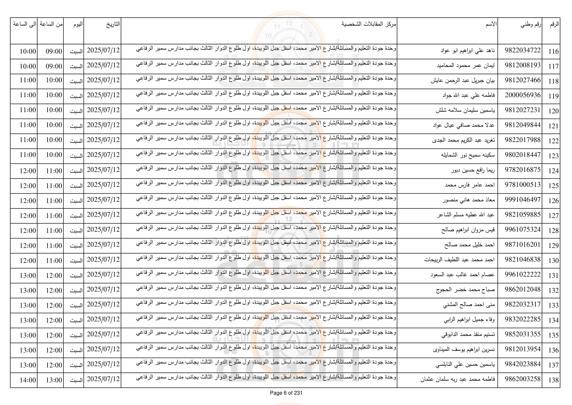 Madar Al-Saa Images 0.703572878388702