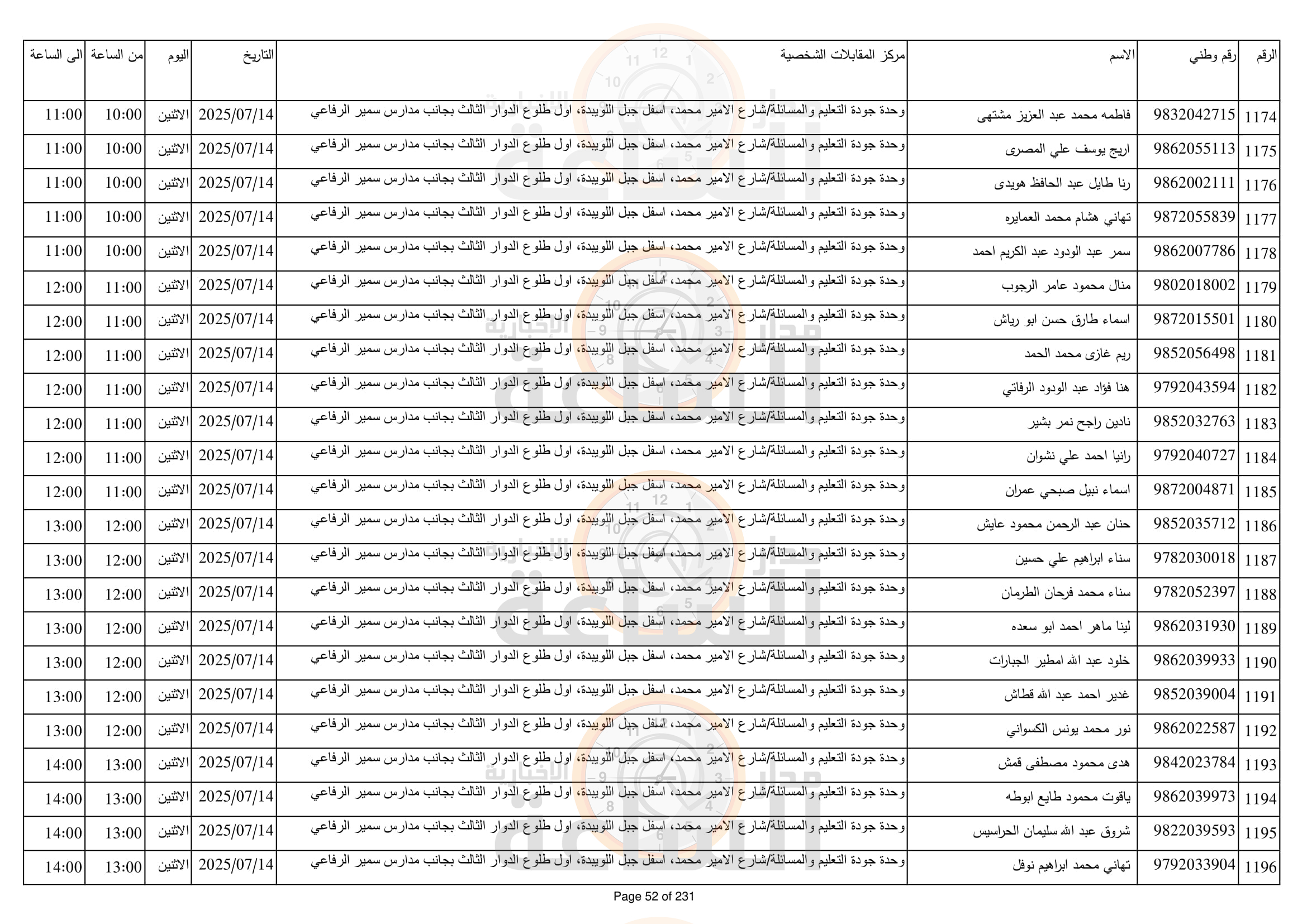 Madar Al-Saa Images 0.5058821943003222
