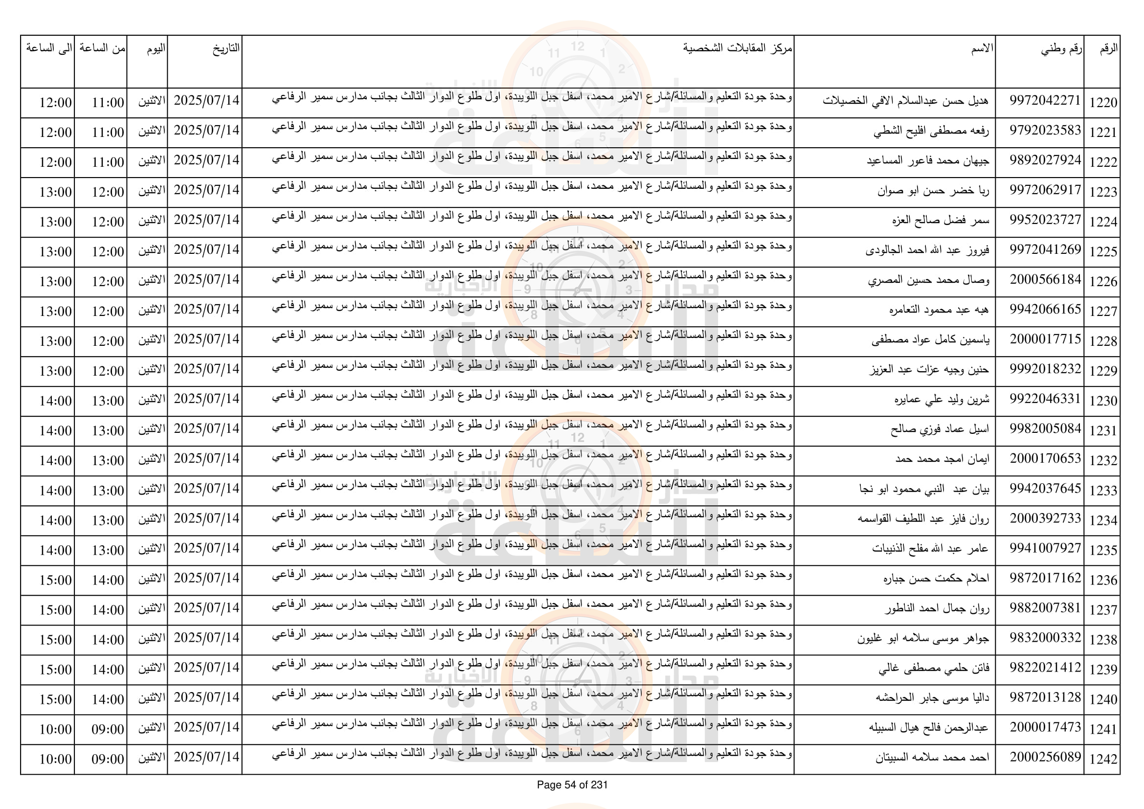Madar Al-Saa Images 0.9549401816906395