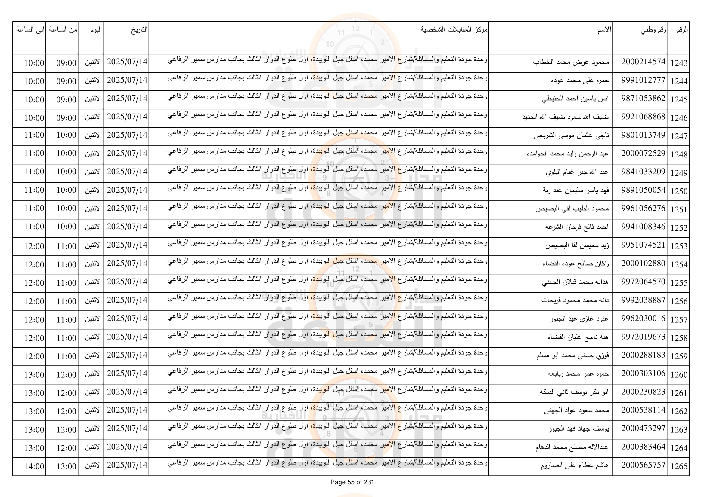 Madar Al-Saa Images 0.4731108101027478