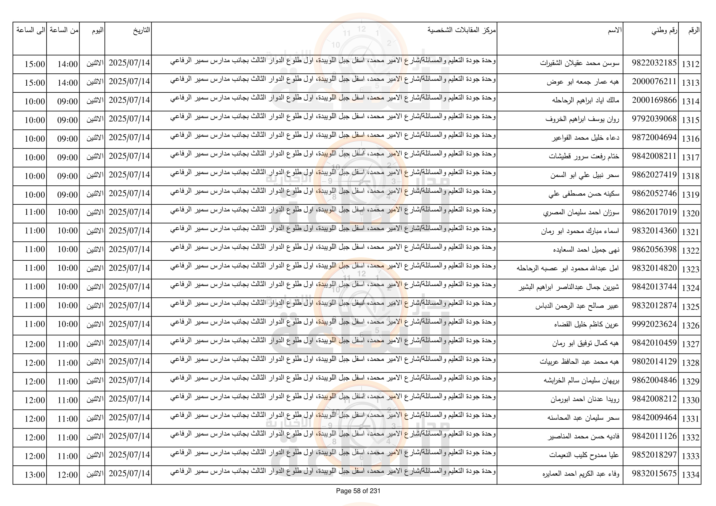 Madar Al-Saa Images 0.09789084536822867