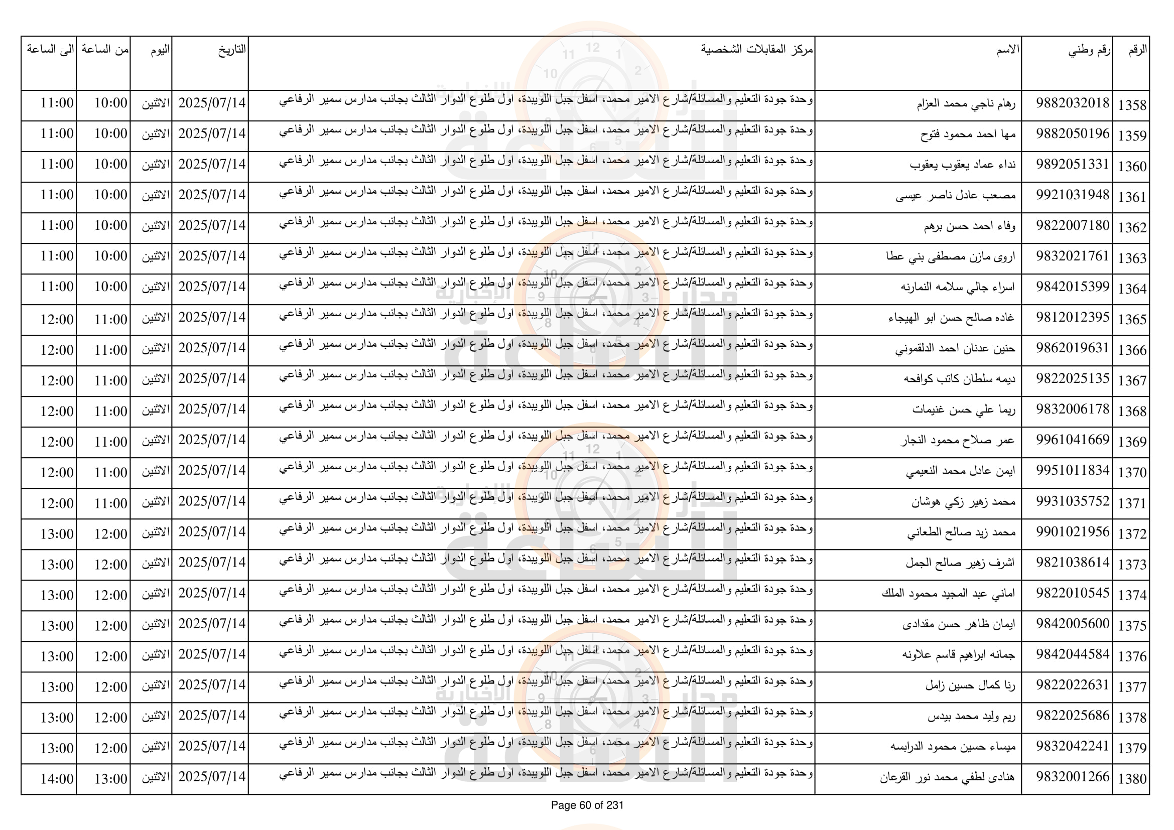 Madar Al-Saa Images 0.9852854964074282