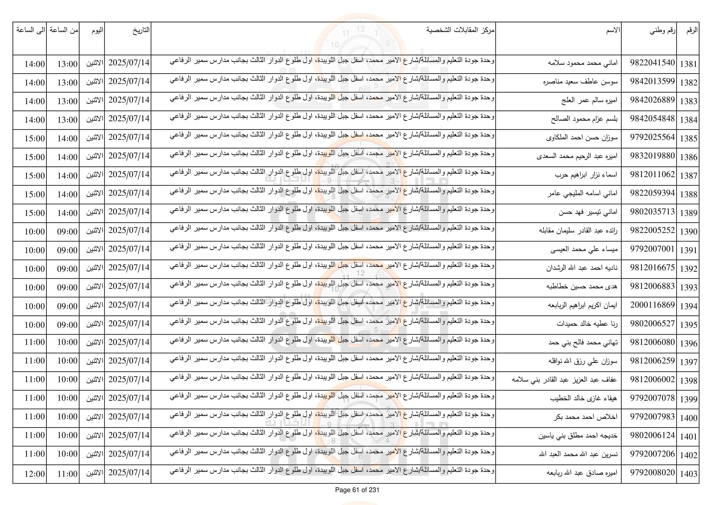 Madar Al-Saa Images 0.5701306186942644