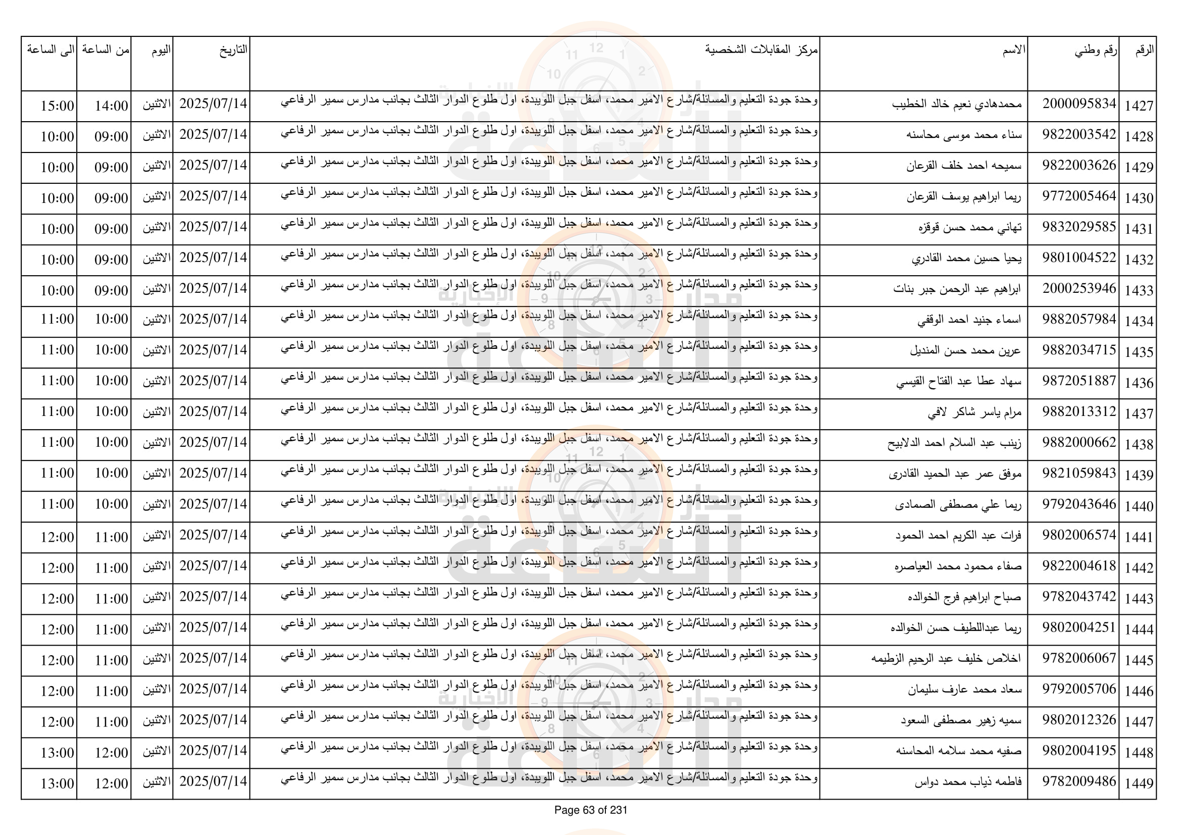 Madar Al-Saa Images 0.6601924018973011