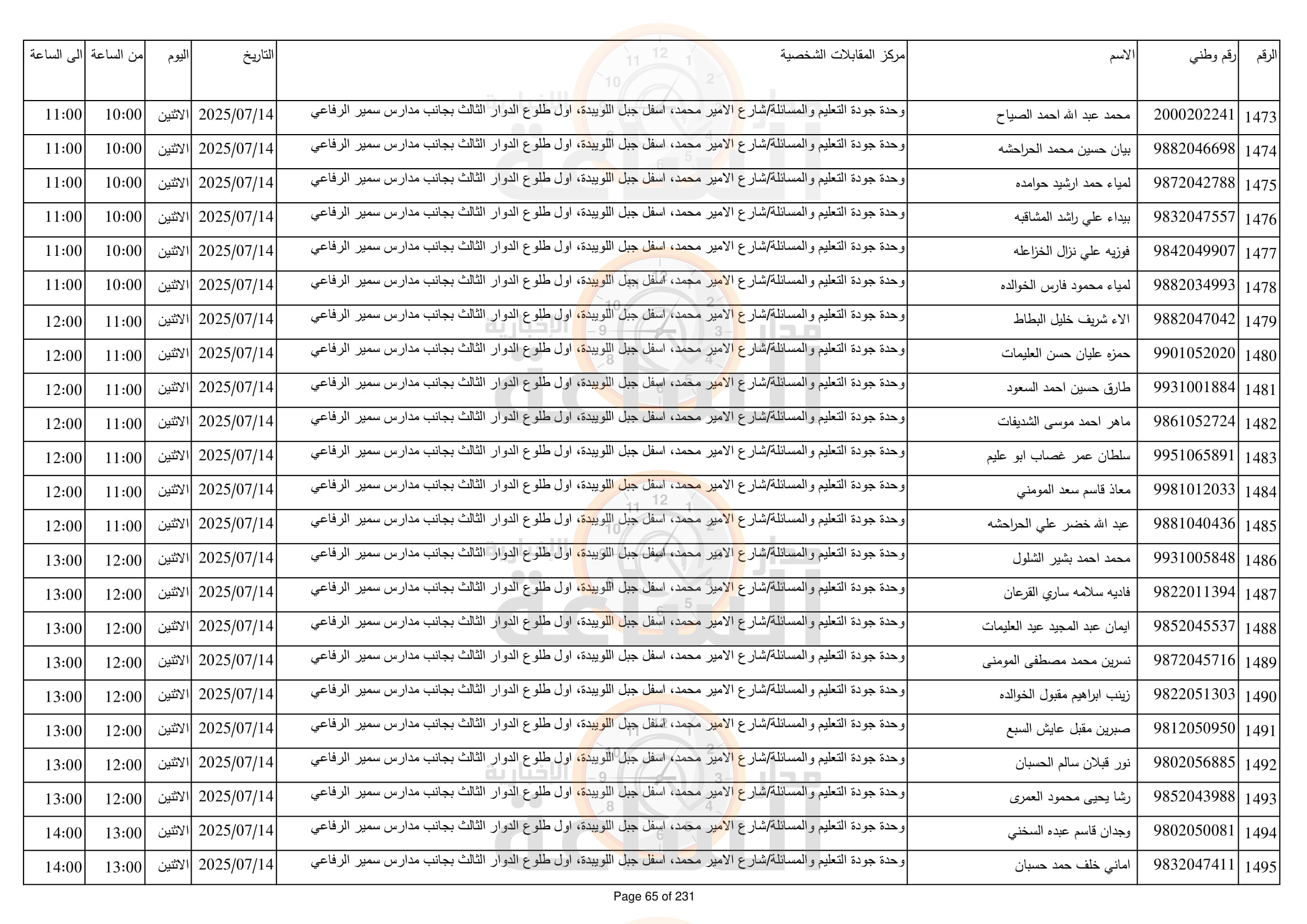 Madar Al-Saa Images 0.0959321536353055