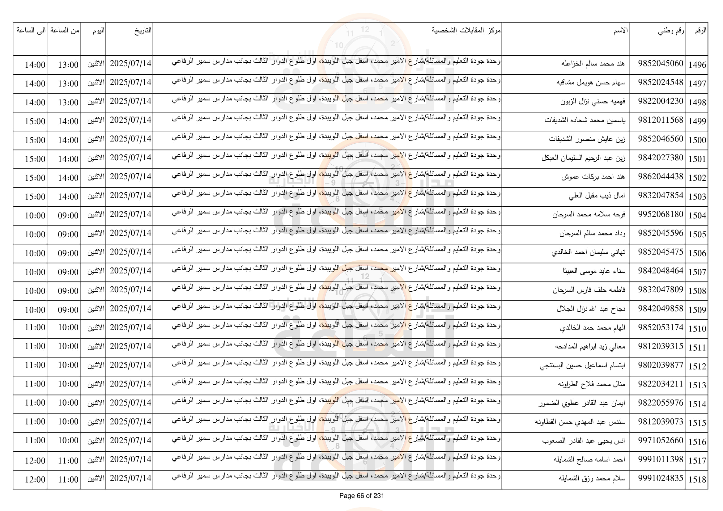 Madar Al-Saa Images 0.8048249932088846