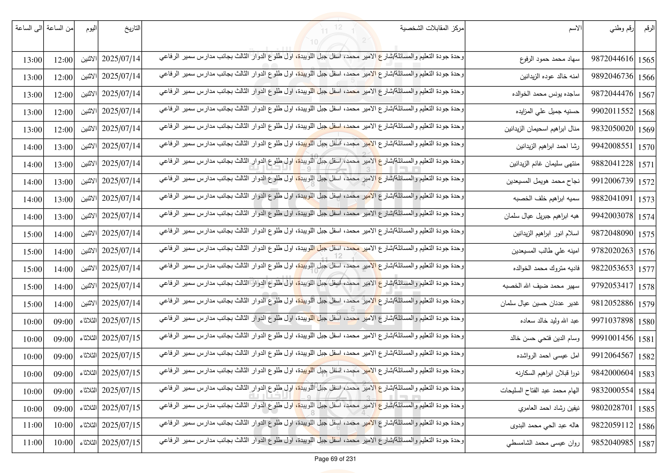 Madar Al-Saa Images 0.8776332901662438