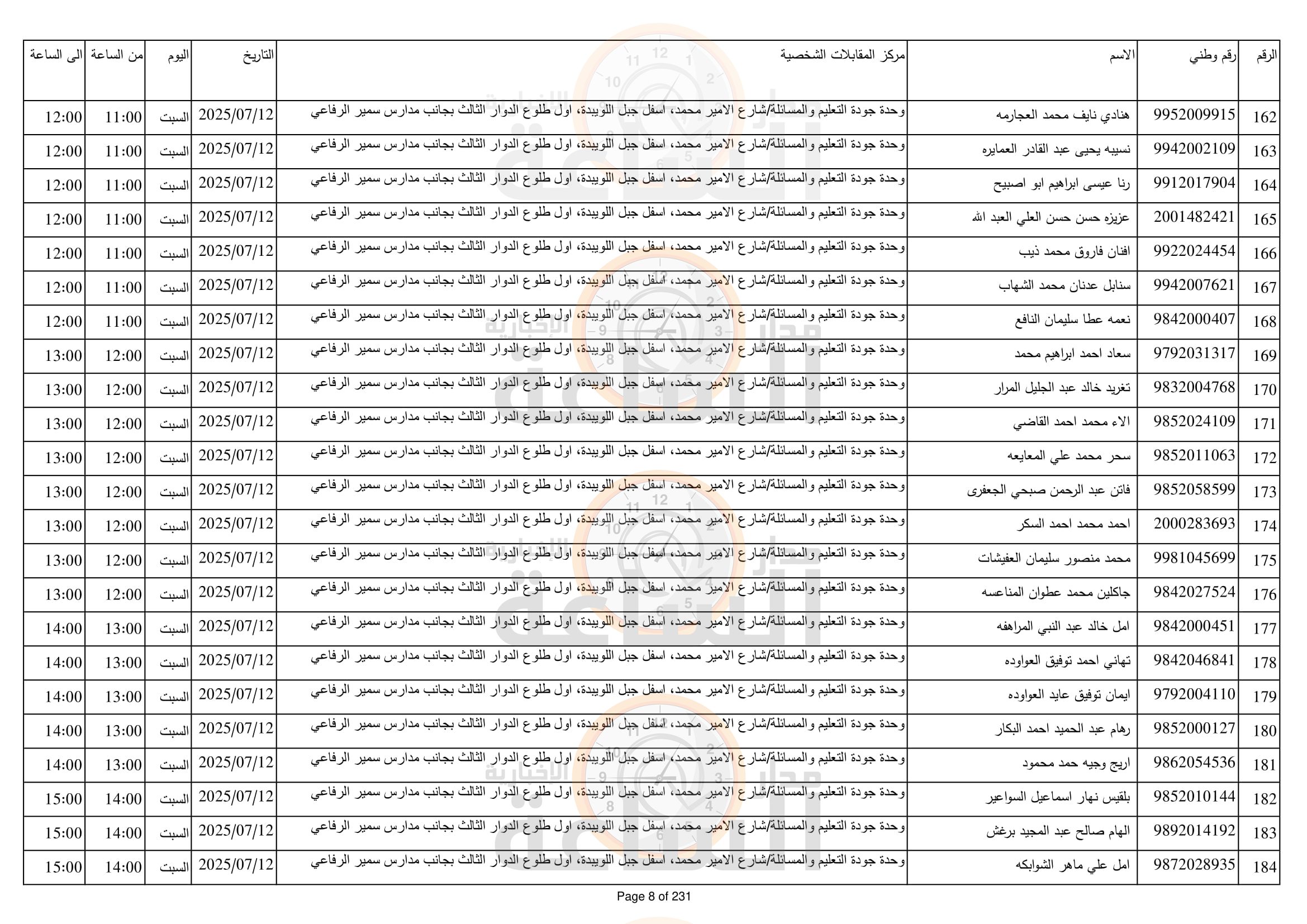 Madar Al-Saa Images 0.10428293919395337