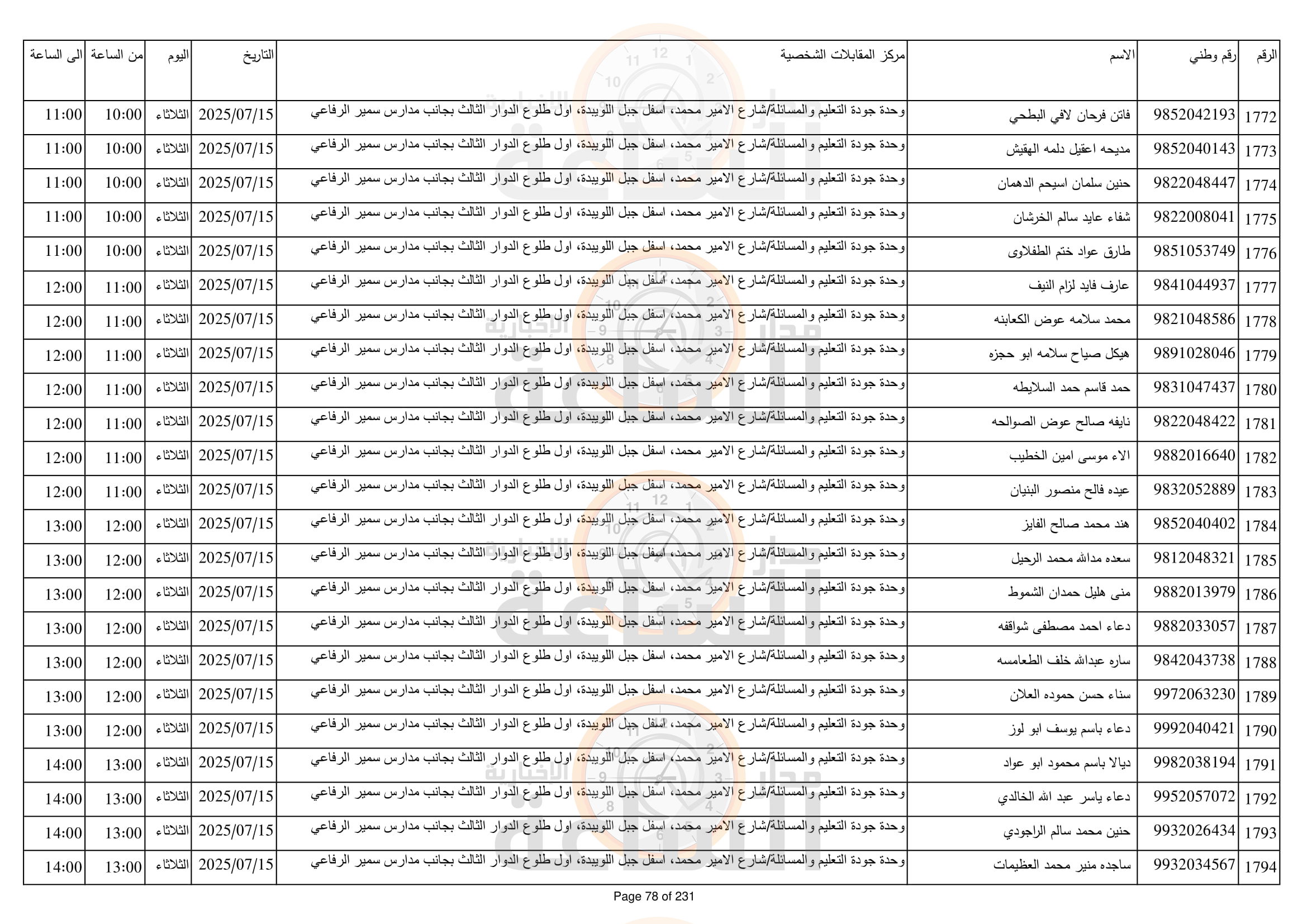 Madar Al-Saa Images 0.884010565199428