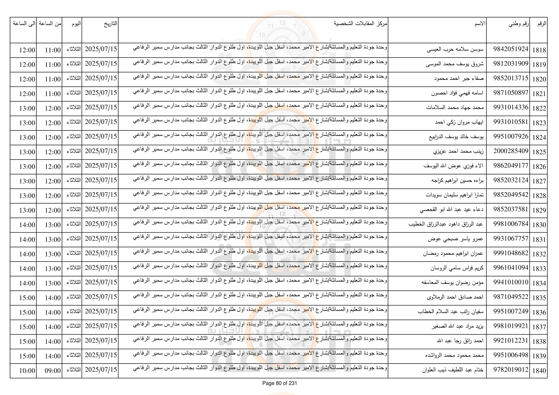 Madar Al-Saa Images 0.1408176130824217