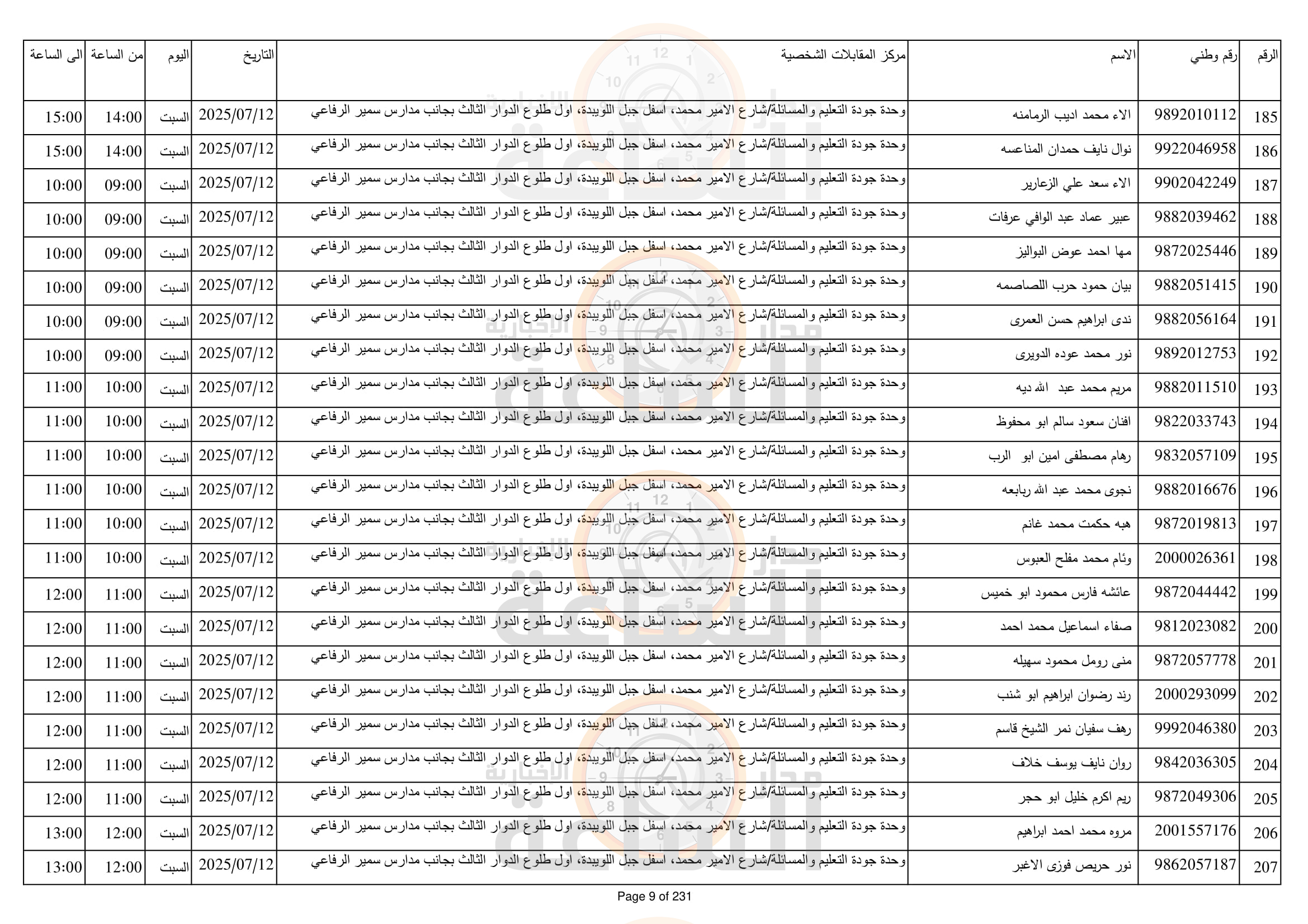 Madar Al-Saa Images 0.8971005543614354