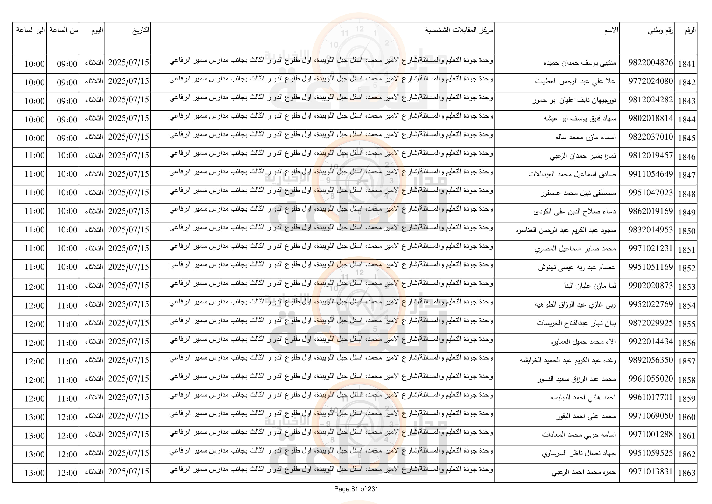 Madar Al-Saa Images 0.23104537655815172