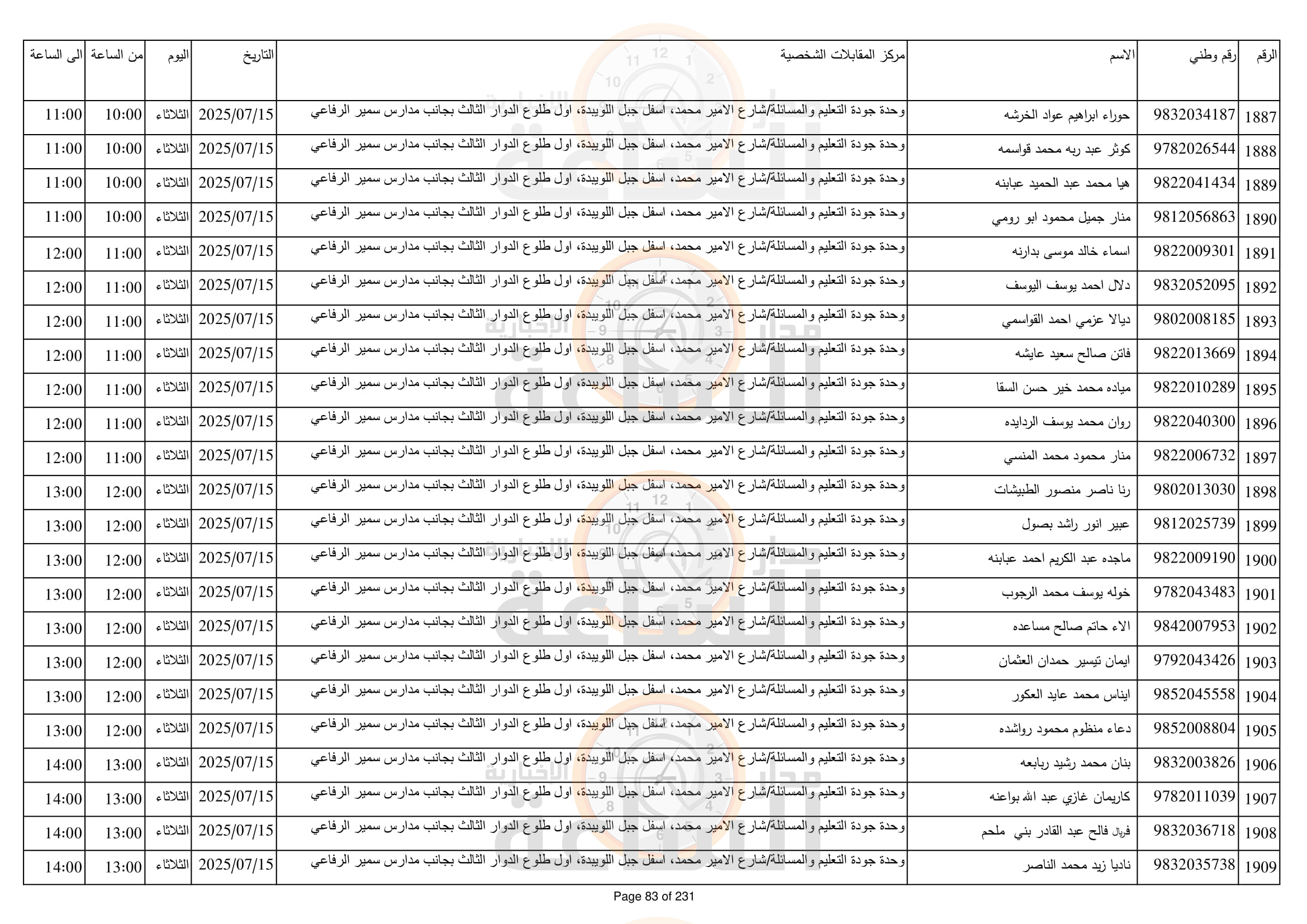 Madar Al-Saa Images 0.3087691513755475