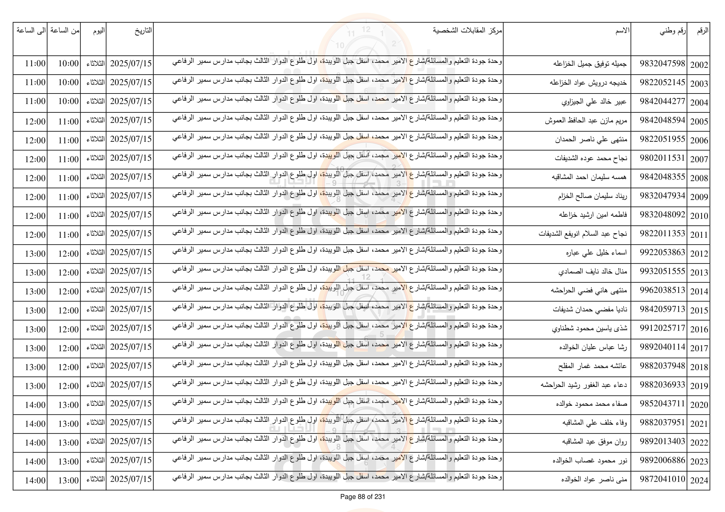 Madar Al-Saa Images 0.8675806813734012