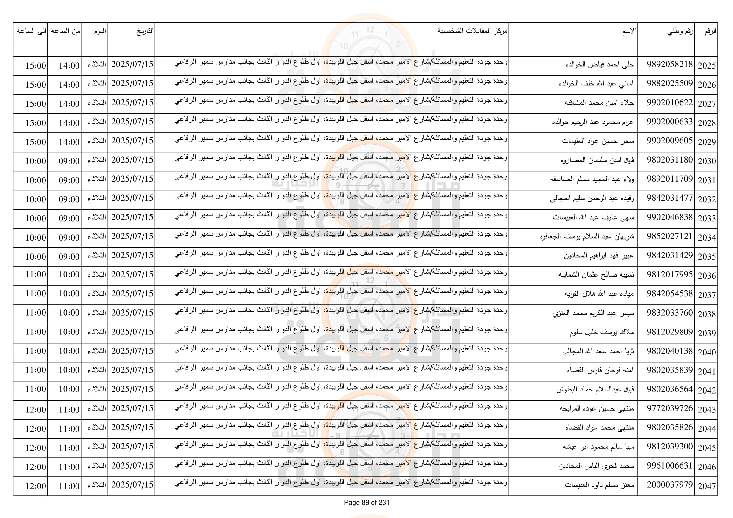 Madar Al-Saa Images 0.56694663843463
