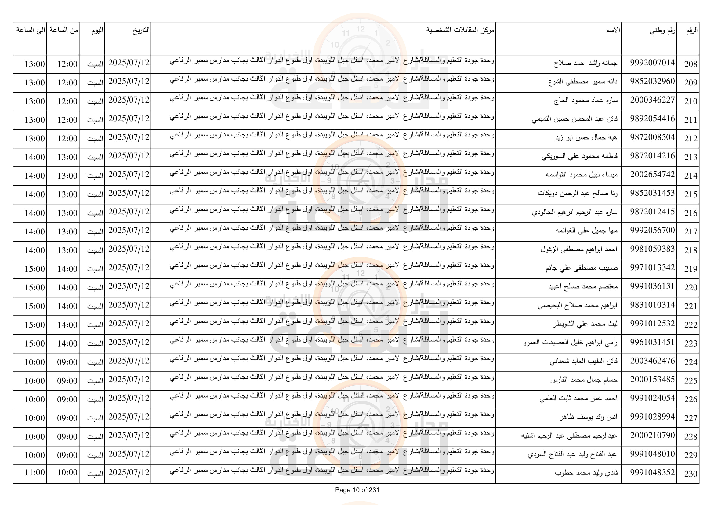Madar Al-Saa Images 0.8363791895219866