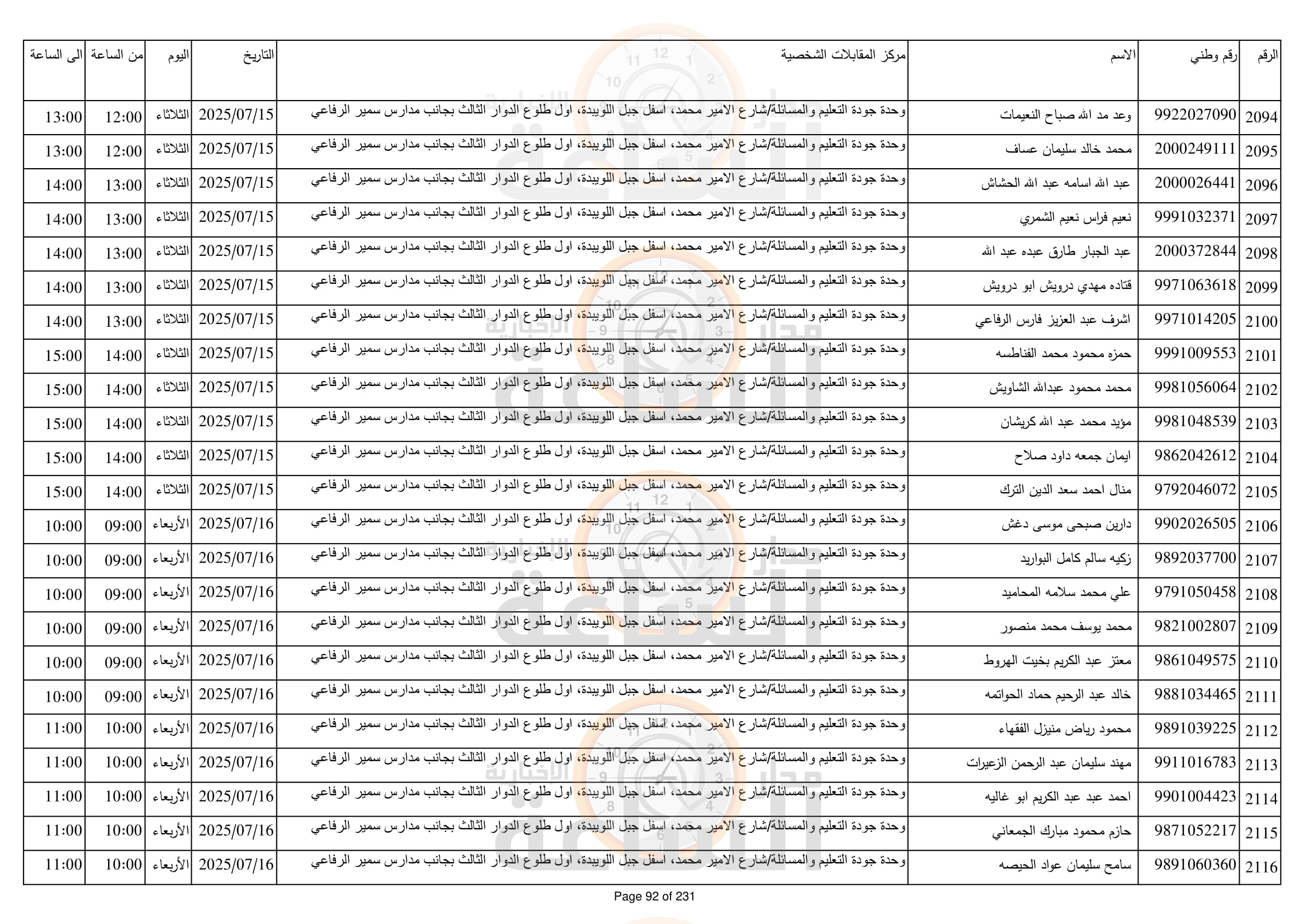 Madar Al-Saa Images 0.031182116258065884
