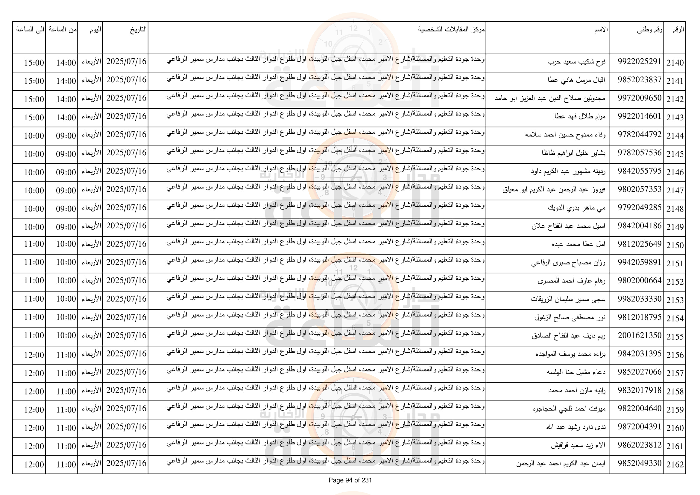 Madar Al-Saa Images 0.48599782984338835
