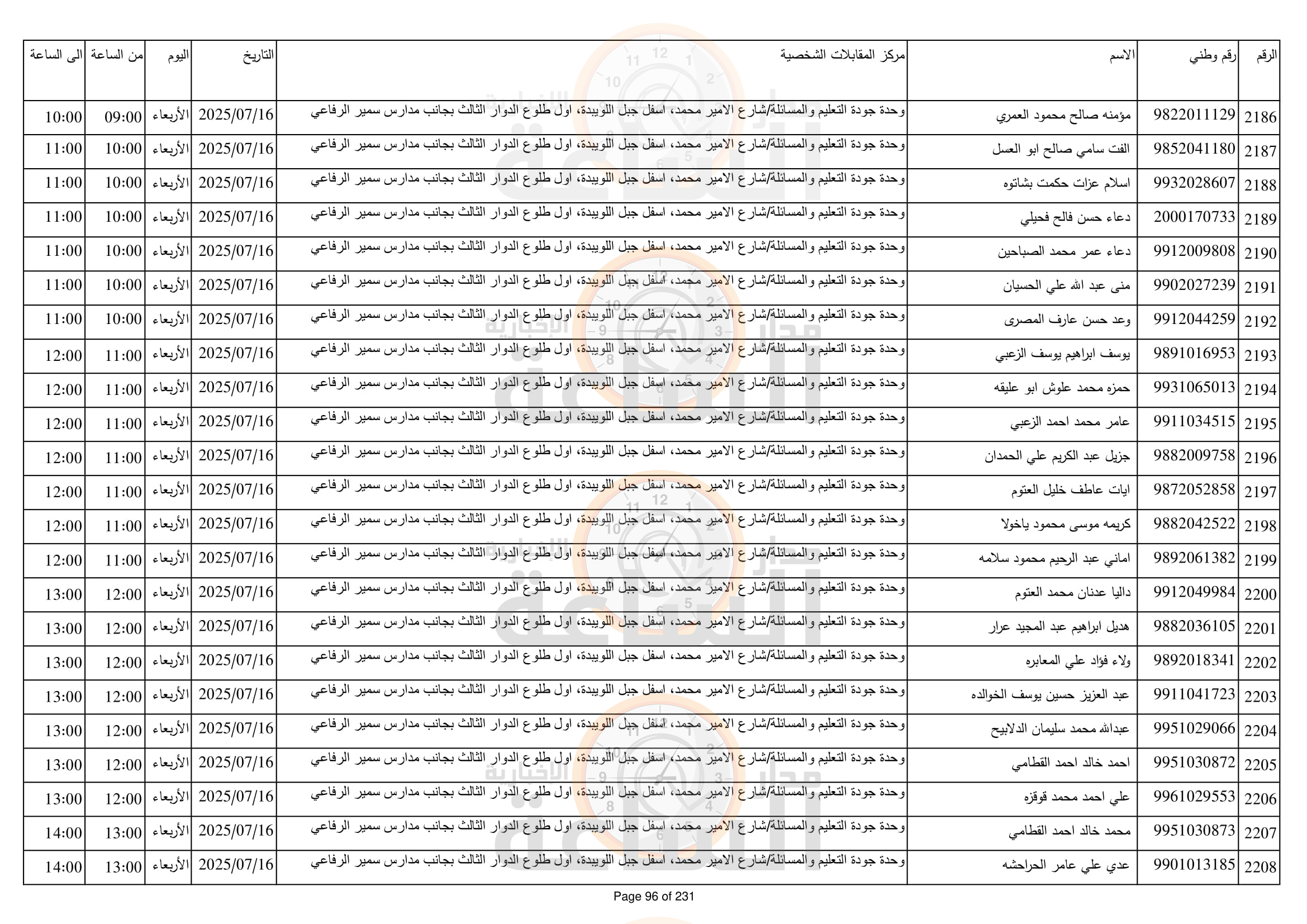 Madar Al-Saa Images 0.18477482719790395