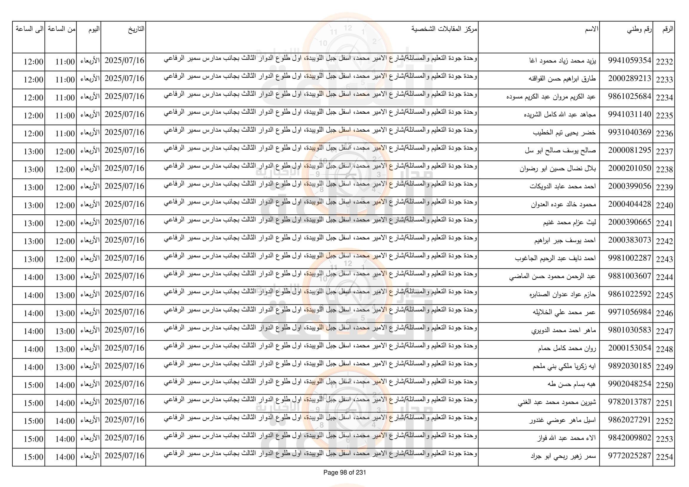 Madar Al-Saa Images 0.9822584642730856