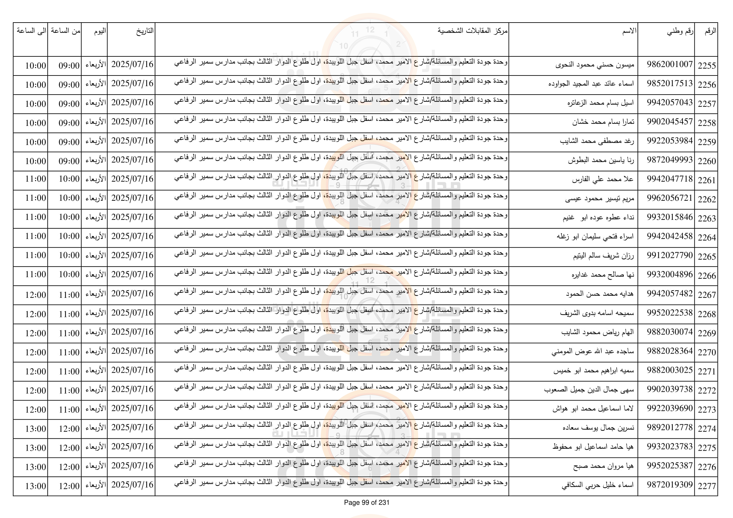 Madar Al-Saa Images 0.11341095175770721