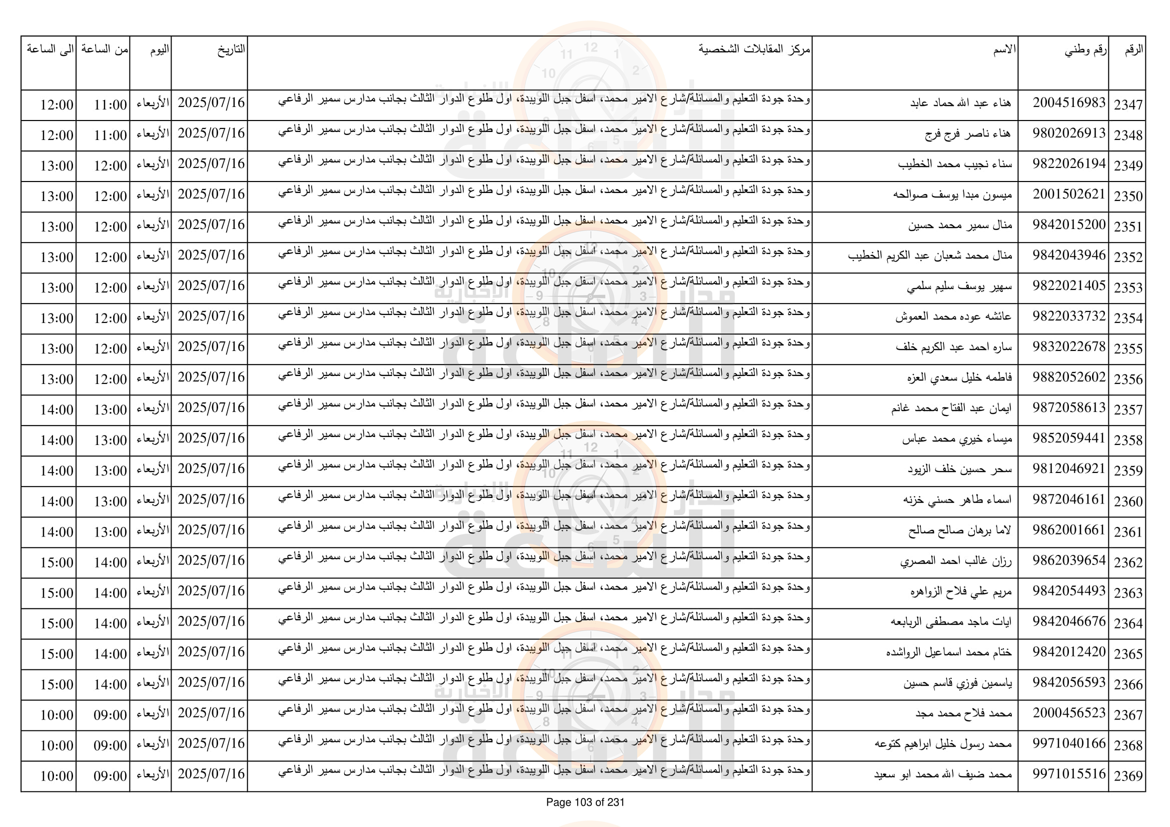 Madar Al-Saa Images 0.7886511804120752