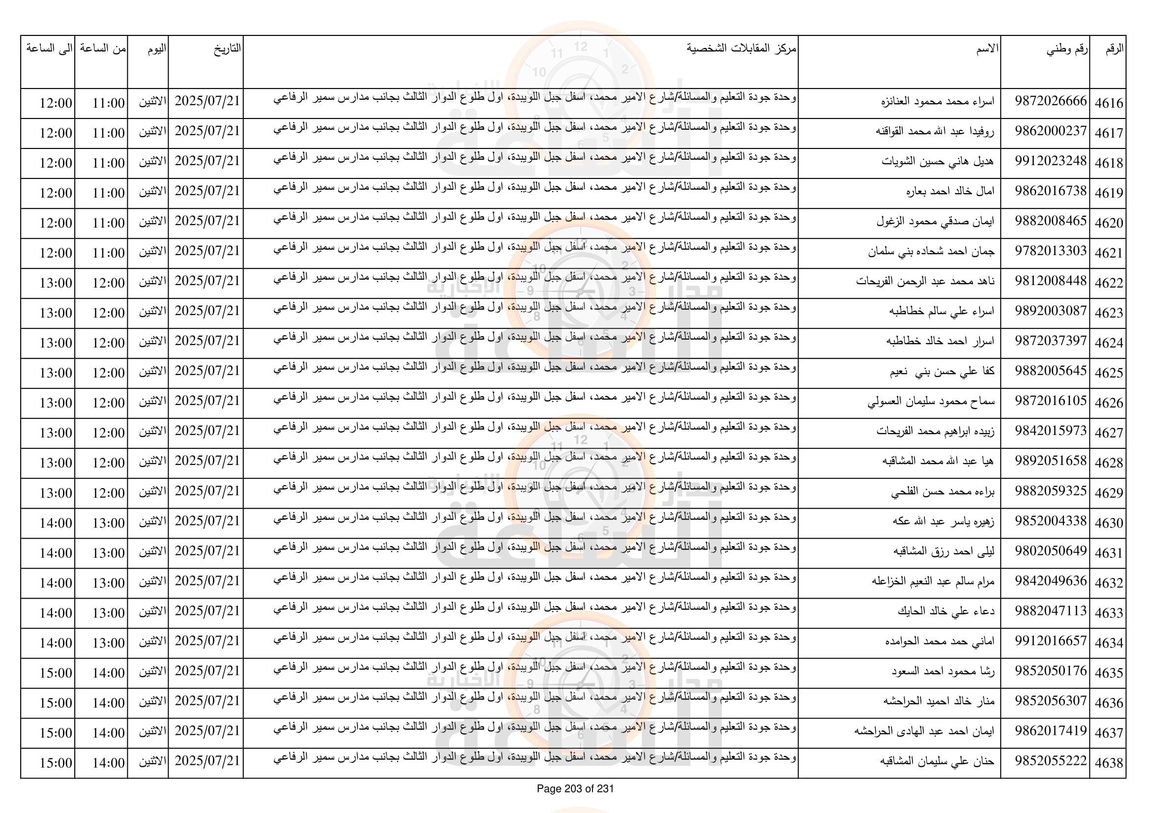 Madar Al-Saa Images 0.829329640135572