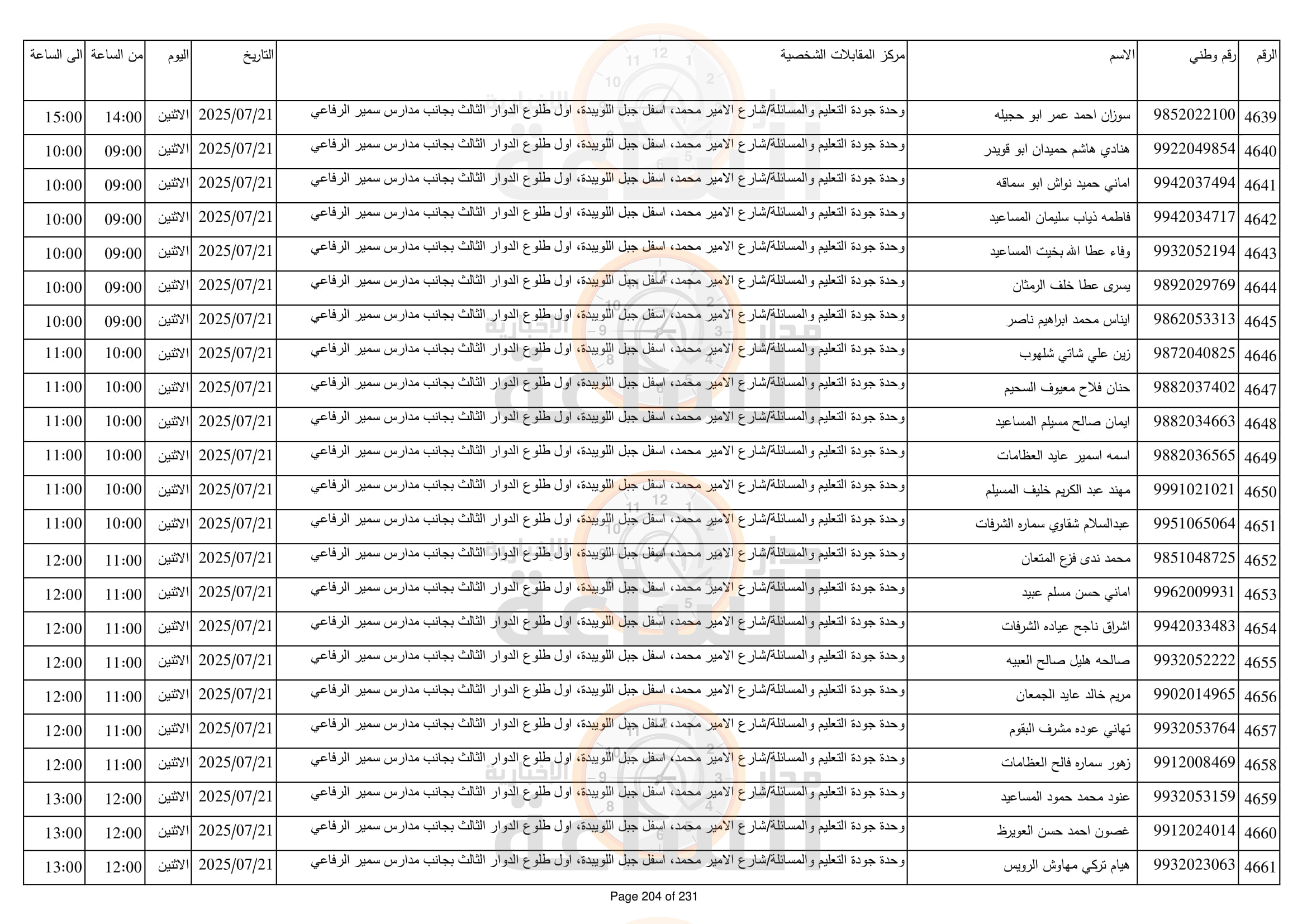 Madar Al-Saa Images 0.6535468326991345