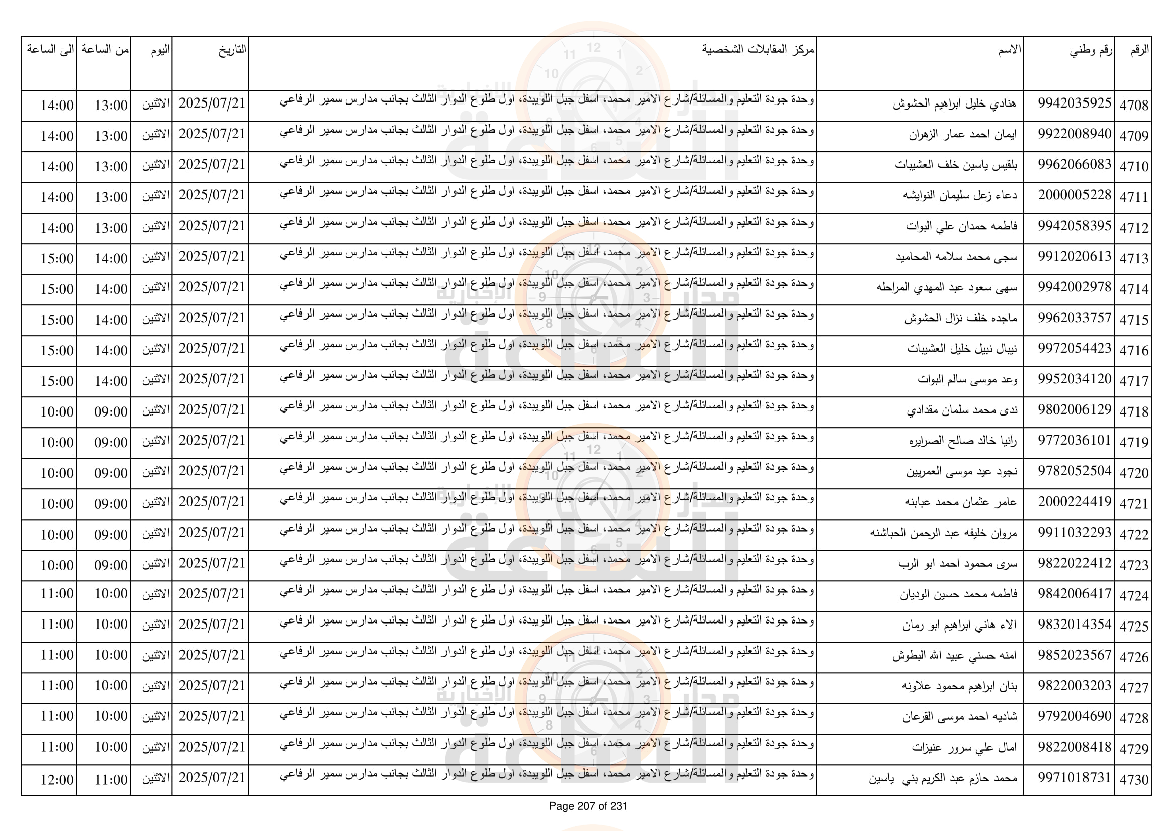 Madar Al-Saa Images 0.08927021865917029