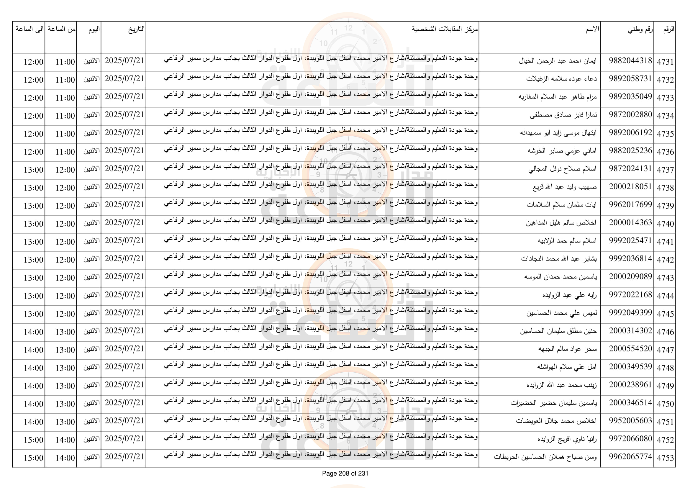 Madar Al-Saa Images 0.43877997166349325