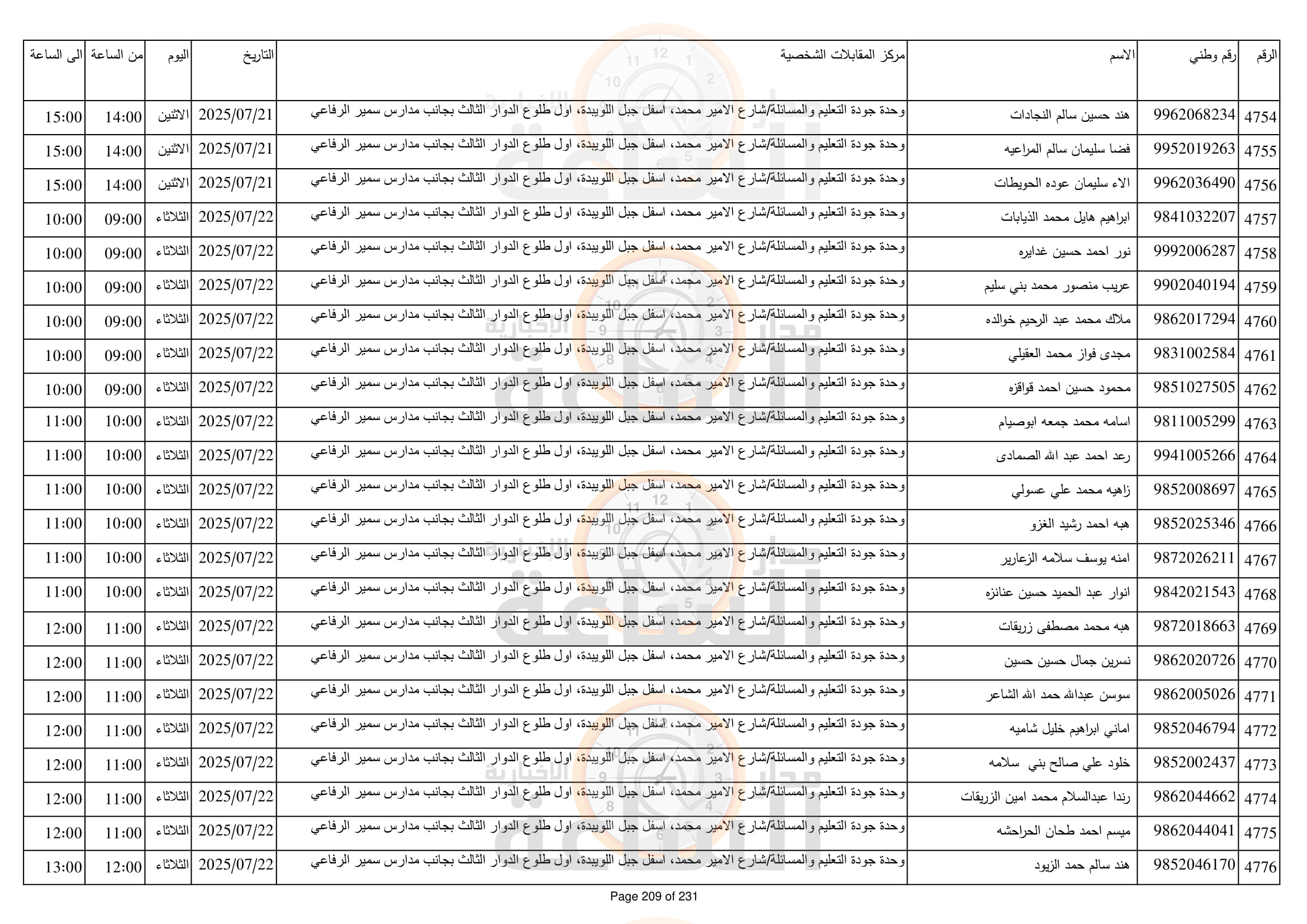 Madar Al-Saa Images 0.4490639066723543