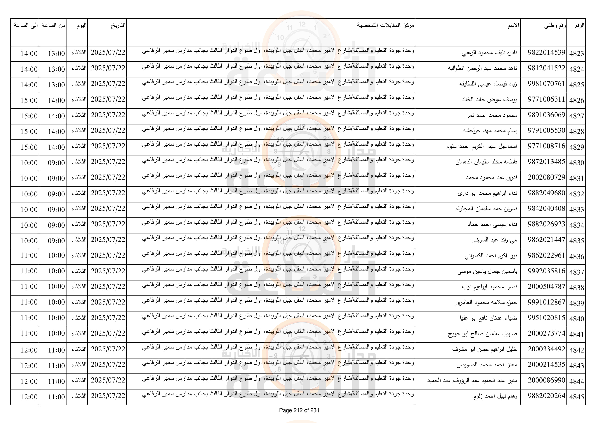Madar Al-Saa Images 0.16419253894500152