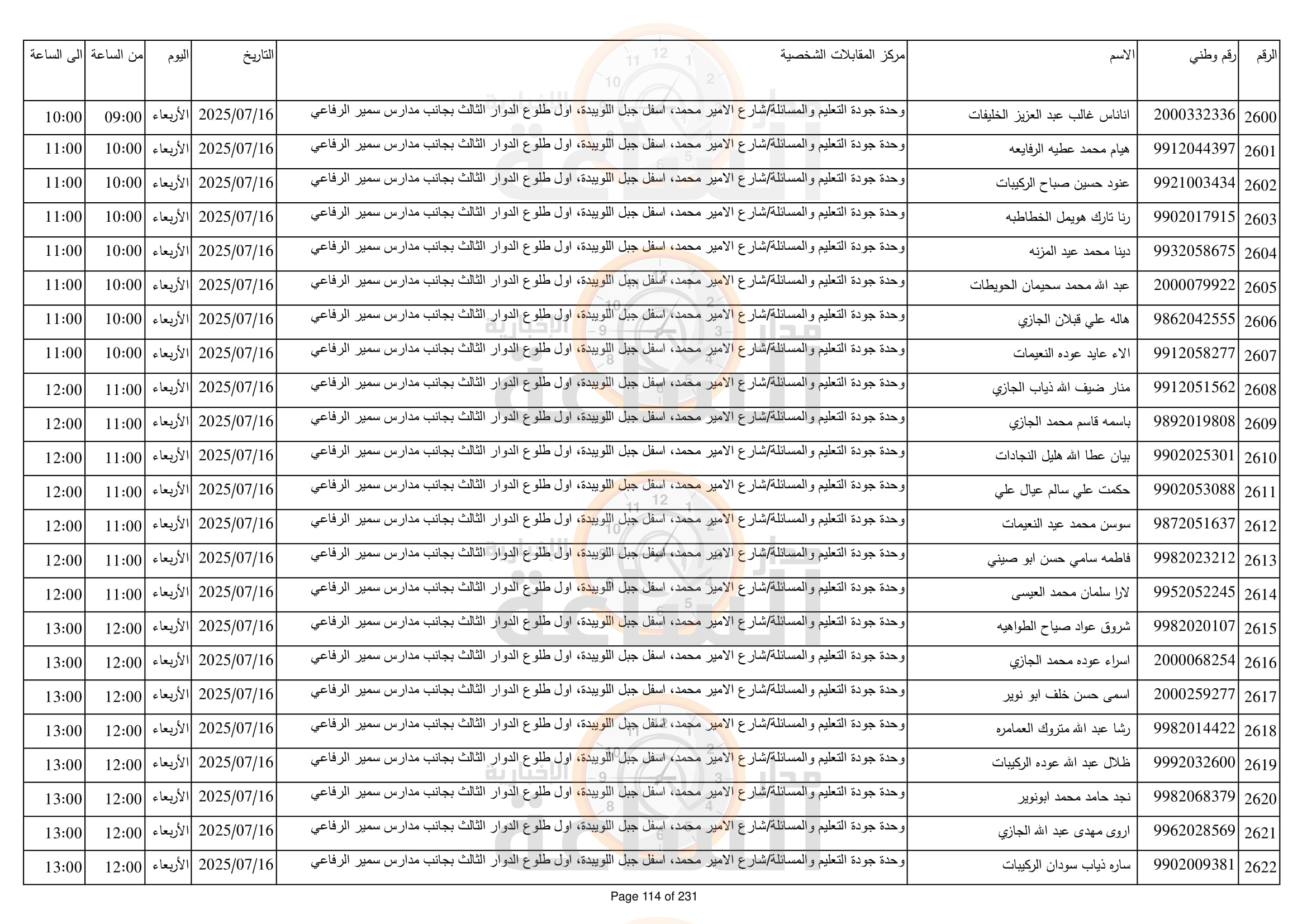 Madar Al-Saa Images 0.484798564303069
