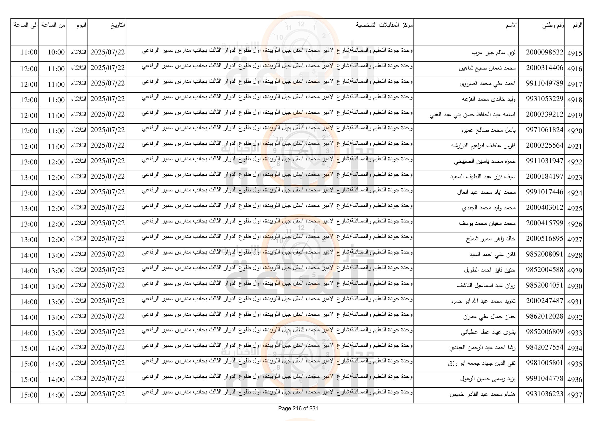 Madar Al-Saa Images 0.6104841073176623