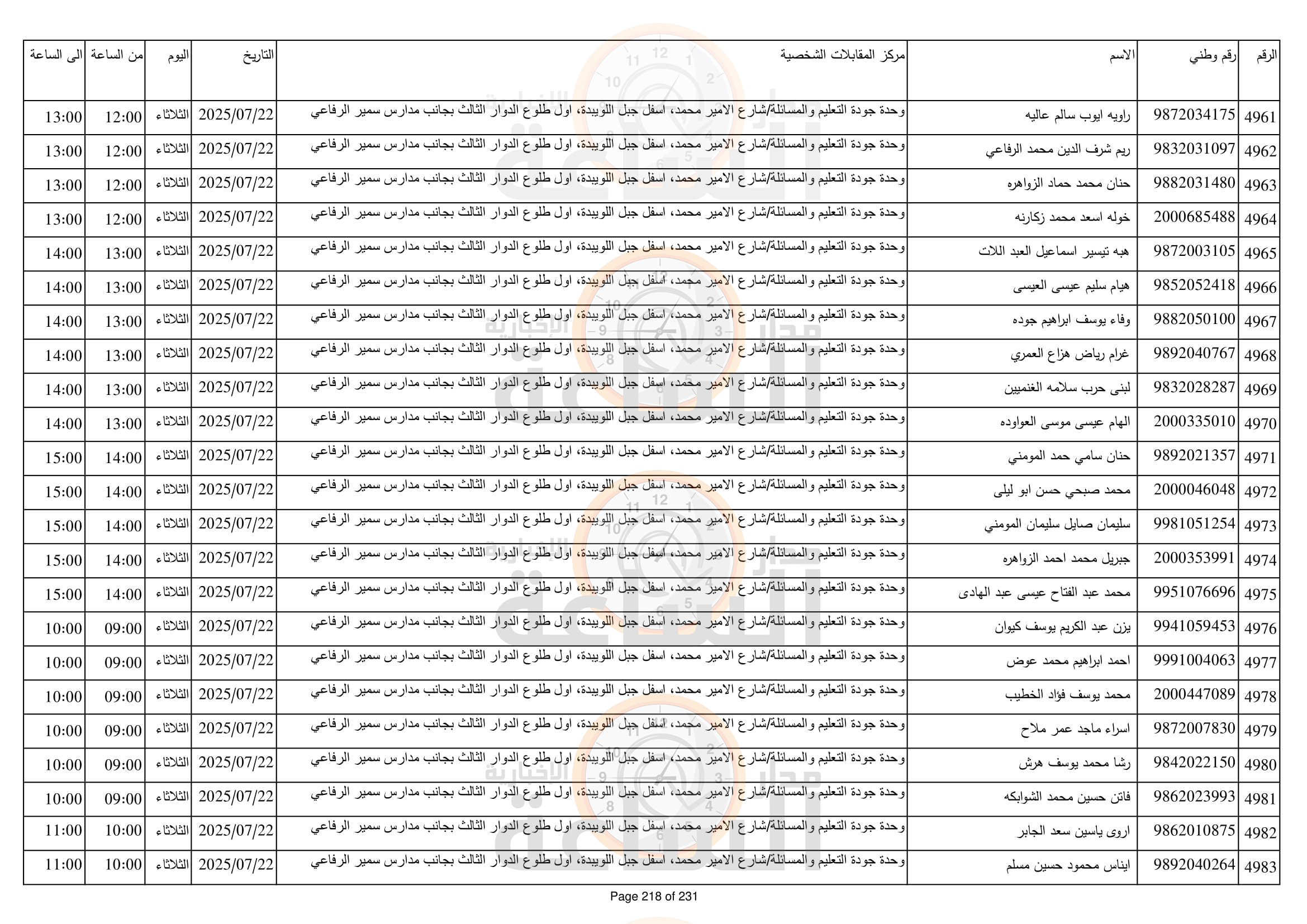 Madar Al-Saa Images 0.3454309400112828