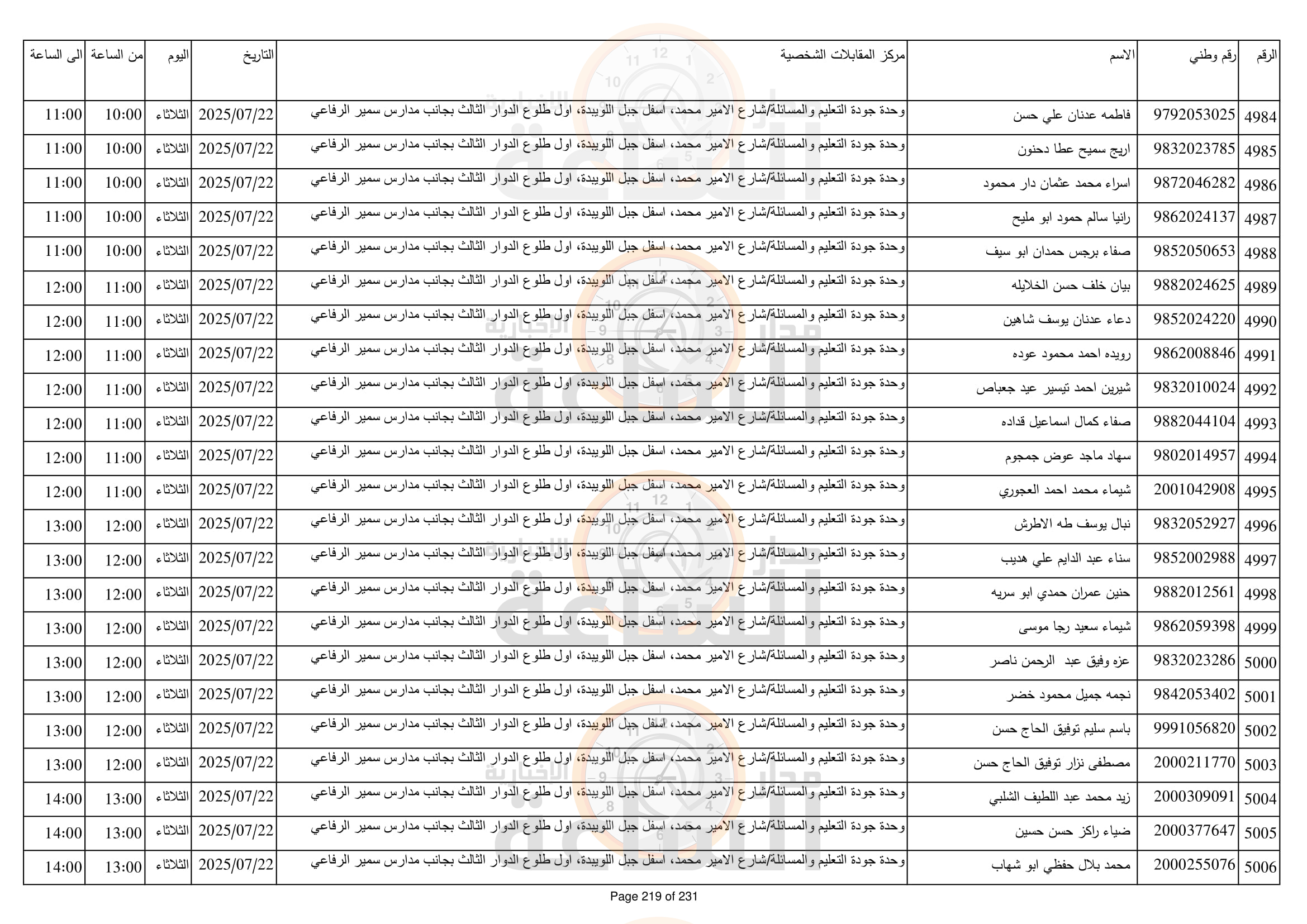 Madar Al-Saa Images 0.8504942631676593