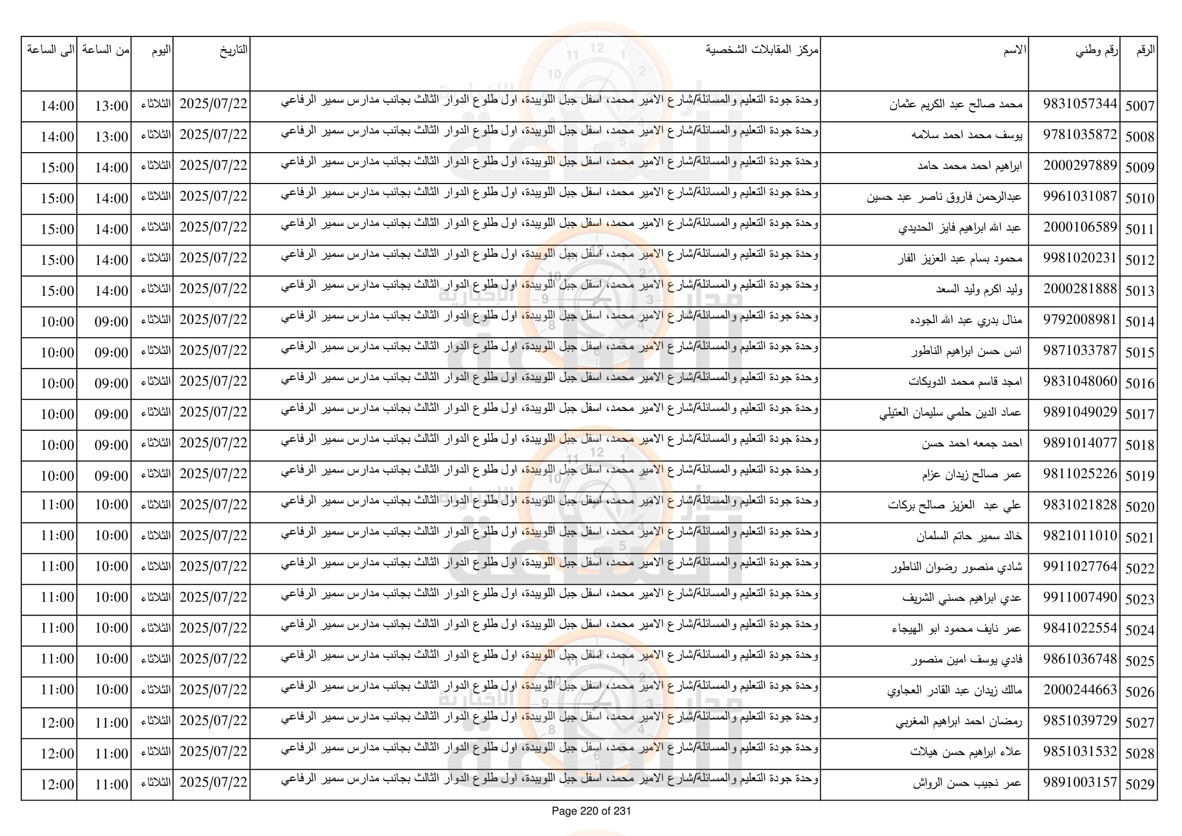 Madar Al-Saa Images 0.5926331385878318