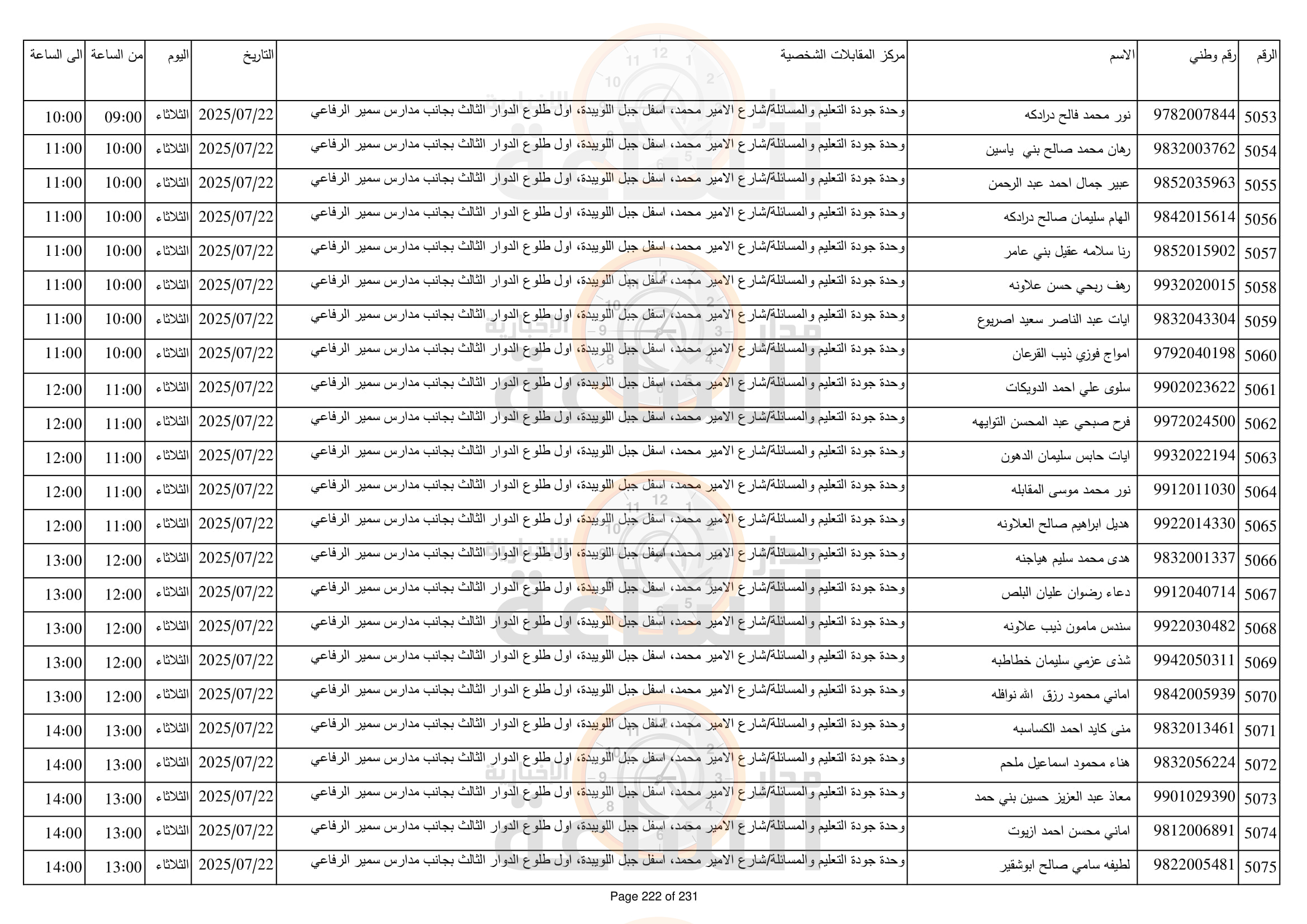 Madar Al-Saa Images 0.7450873234120082