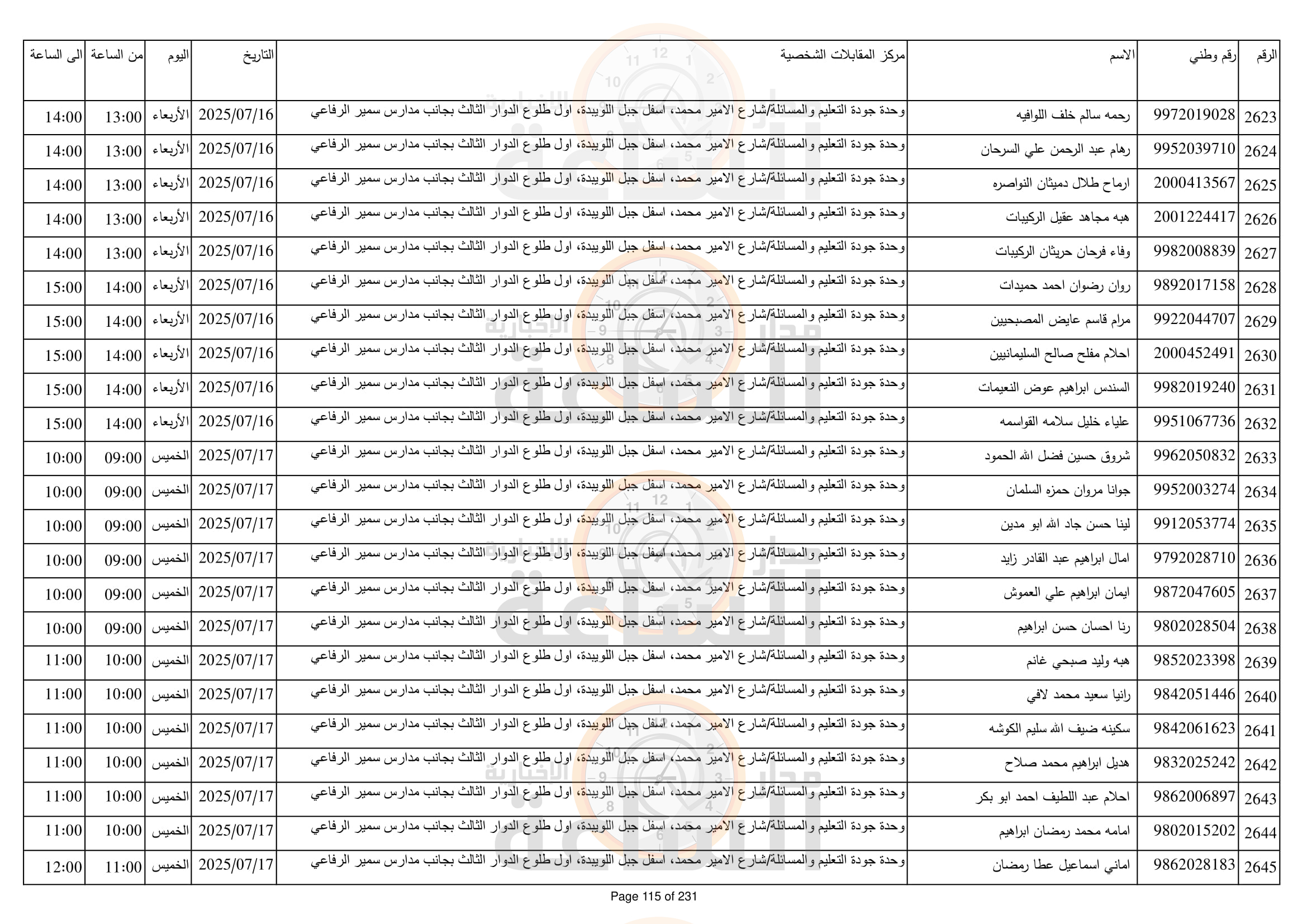 Madar Al-Saa Images 0.6615745256631012