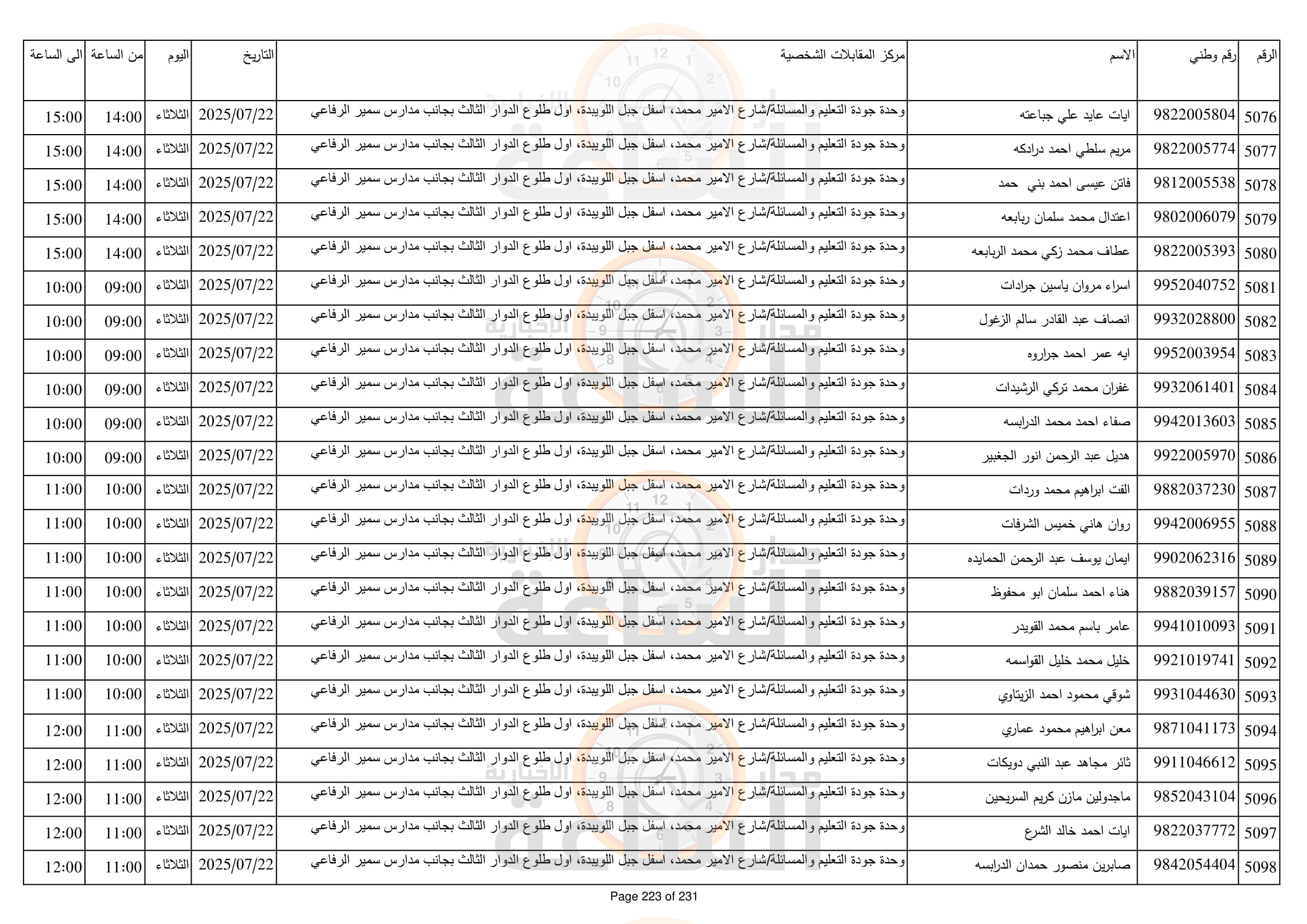 Madar Al-Saa Images 0.9459693575078536